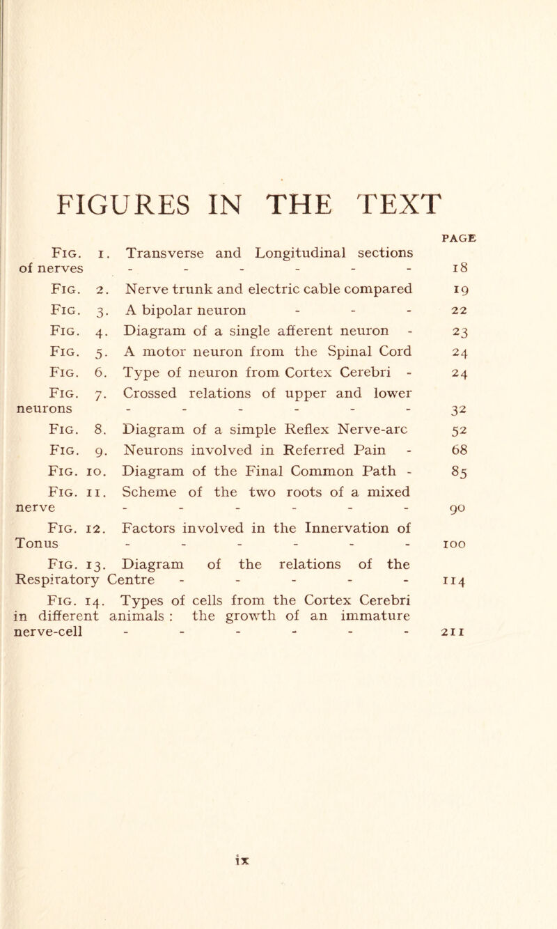 FIGURES IN THE TEXT PAGE Fig. i. Transverse and Longitudinal sections of nerves - - - - - -18 Fig. 2. Nerve trunk and electric cable compared 19 Fig. 3. A bipolar neuron - - 22 Fig. 4. Diagram of a single afferent neuron - 23 Fig. 5. A motor neuron from the Spinal Cord 24 Fig. 6. Type of neuron from Cortex Cerebri - 24 Fig. 7. Crossed relations of upper and lower neurons ------ 32 Fig. 8. Diagram of a simple Reflex Nerve-arc 52 Fig. 9. Neurons involved in Referred Pain - 68 Fig. 10. Diagram of the Final Common Path - 85 Fig. 11. Scheme of the two roots of a mixed nerve ------ 90 Fig. 12. Factors involved in the Innervation of Tonus 100 Fig. 13. Diagram of the relations of the Respiratory Centre - - - - -114 Fig. 14. Types of cells from the Cortex Cerebri in different animals : the growth of an immature nerve-cell - - - - - - 211