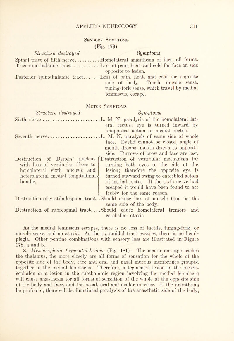 Sensory Symptoms (Fig. 179) Structure destroyed Symptoms Spinal tract of fifth nerve...Homolateral anaesthesia of face, all forms. Trigeminothalamic tract.Loss of pain, heat, and cold for face on side opposite to lesion. Posterior spinothalamic tract.Loss of pain, heat, and cold for opposite side of body. Touch, muscle sense, tuning-fork sense, which travel by medial lemniscus, escape. Motor Symptoms Structure destroyed Symptoms Sixth nerve.L. M. N. paralysis of the homolateral lat¬ eral rectus; eye is turned inward by unopposed action of medial rectus. Seventh nerve.L. M. N. paralysis of same side of whole face. Eyelid cannot be closed, angle of mouth droops, mouth drawn to opposite side. Furrows of brow and face are lost. Destruction of vestibular mechanism for turning both eyes to the side of the lesion; therefore the opposite eye is turned outward owing to enfeebled action of medial rectus. If the sixth nerve had escaped it would have been found to act feebly for the same reason. Destruction of vestibulospinal tract..Should cause loss of muscle tone on the same side of the body. Destruction of rubrospinal tract... .Should cause homolateral tremors and cerebellar ataxia. As the medial lemniscus escapes, there is no loss of tactile, tuning-fork, or muscle sense, and no ataxia. As the pyramidal tract escapes, there is no hemi¬ plegia. Other pontine combinations with sensory loss are illustrated in Figure 178, a and b. 8. Mesencephalic tegmental lesions (Fig. 181). The nearer one approaches the thalamus, the more closely are all forms of sensation for the whole of the opposite side of the body, face and oral and nasal mucous membranes grouped together in the medial lemniscus. Therefore, a tegmental lesion in the mesen¬ cephalon or a lesion in the subthalamic region involving the medial lemniscus will cause anaesthesia for all forms of sensation of the whole of the opposite side of the body and face, and the nasal, oral and ocular mucosae. If the anaesthesia be profound, there will be functional paralysis of the anaesthetic side of the body, Destruction of Deiters’ nucleus with loss of vestibular fibers to homolateral sixth nucleus and heterolateral medial longitudinals bundle.
