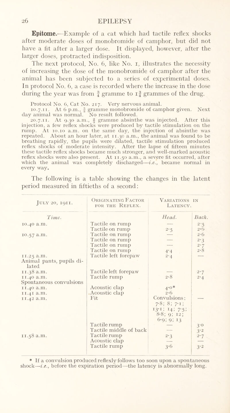 Epitome.'—Example of a cat which had tactile reflex shocks after moderate doses of monobromide of camphor, but did not have a fit after a larger dose. It displayed, however, after the larger doses, protracted indisposition. The next protocol, No. 6, like No. i, illustrates the necessity of increasing the dose of the monobromide of camphor after the animal has been subjected to a series of experimental doses. In protocol No. 6, a case is recorded where the increase in the dose during the year was from £ gramme to if grammes of the drug. Protocol No. 6, Cat No. 217. Very nervous animal. 10.7.11. At 6 p.m., f gramme monobromide of camphor given. Next day animal was normal. No result followed. 20.7.11. At 9.30 a.m., gramme absinthe was injected. After this injection, a few reflex shocks were produced by tactile stimulation on the rump. At 10.10 a.m. on the same day, the injection of absinthe was repeated. About an hour later, at 11.30 a.m., the animal was found to be breathing rapidly, the pupils were dilated, tactile stimulation produced reflex shocks of moderate intensity. After the lapse of fifteen minutes these tactile reflex shocks became much stronger, and well-marked acoustic reflex shocks were also present. At 11.50 a.m., a severe fit occurred, after which the animal was completely discharged—i.e., became normal in every way. The following is a table showing the changes in the latent period measured in fiftieths of a second: July 20, 1911. Originating Factor for the Reflex. Variations Latency. IN Time. Head. Back. 10.40 a.m. Tactile on rump — 2-5 Tactile on rump 2-6 10.57 a.m. Tactile on rump — 2-6 Tactile on rump — 2-3 Tactile on rump — 2-7 Tactile on rump 4*4 2-8 11.25 a.m. Tactile left forepaw 2-4 — Animal pants, pupils di¬ lated 11.38 a.m. Tactile left forepaw — 2*7 11.40 a.m. Tactile rump 2-8 2-4 Spontaneous convulsions 11.40 a.m. Acoustic clap 4*o* 11.41 a.m. .Acoustic clap 2-6 11.42 a.m. Fit Convulsions: — Tactile rump 7- 8; 8; 7-1; I3-F 14; 7-5; 8- 8; 9; 12; O9; 9; 13 30 Tactile middle of back •—- 3-2 11.58 a.m. Tactile rump 2-3 2*7 Acoustic clap — — Tactile rump 3-6 3-2 * If a convulsion produced reflexly follows too soon upon a spontaneous shock—i.e., before the expiration period—-the latency is abnormally long.