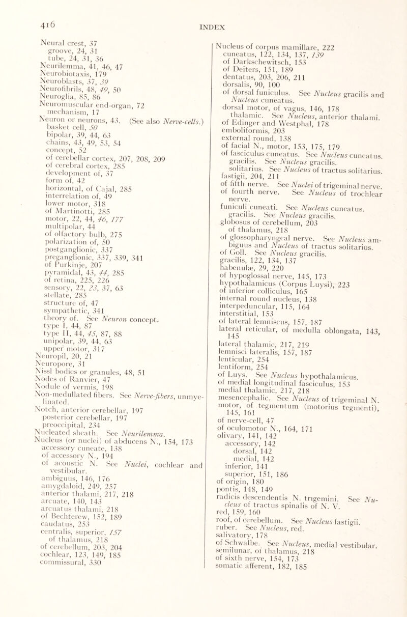 Neural crest, 37 groove, 24, 31 tube, 24, 31, 36 Neurilemma, 41, 46, 47 Neurobiotaxis, 176 Neuroblasts, 37, 39 Neurofibrils, 48, 49, 50 Neuroglia, 85, 86 Neuromuscular end-organ, 72 mechanism, 17 Neuron or neurons, 43. (Sec also Nerve-cells.) basket cell, 50 bipolar, 39, 44, 63 chains, 43, 49, 53, 54 concept, 52 of cerebellar cortex, 207, 208, 209 of cerebral cortex, 285 development of, 37 form of, 42 horizontal, of Cajal, 285 interrelation of, 49 lower motor, 318 of Martinotti, 285 motor, 22, 44, 46, 177 multipolar, 44 of olfactory bulb, 275 polarization of, 50 postganglionic, 337 preganglionic, 337, 339, 341 of Rurkinje, 207 pyramidal, 43, 44, 285 of retina, 225, 226 sensory, 22, 23, 37, 63 stellate, 285 structure of, 47 sympathetic, 341 theory of. See Neuron concept. type I, 44, 87 type II, 44, 45, 87, 88 unipolar, 39, 44, 63 upper motor, 317 Neuropil, 20, 21 Neuropore, 31 Nissl bodies or granules, 48, 51 Nodes of Ranvier, 47 Nodule of vermis, 198 Non-medullated fibers. See Nerve-fibers, unmye¬ linated. Notch, anterior cerebellar, 197 posterior cerebellar, 197 preoccipital, 234 Nucleated sheath. See Neurilemma. Nucleus (or nuclei) of abducens N., 154, 173 accessory cuneate, 138 of accessory N., 194 oi acoustic N. See Nuclei, cochlear and vestibular, ambiguus, 146, 176 amygdaloid, 249, 257 anterior thalami, 217, 218 arcuate, 140, 143 arcuatus thalami, 218 of Bechterew, 152, 189 caudatus, 253 centralis, superior, 157 of thalamus, 218 of cerebellum, 203, 204 cochlear, 123, 149, 185 commissural, 330 Nucleus of corpus mamillare, 222 cuneatus, 122, 134, 137, 139 of Darkschewitsch, 153 of Deiters, 151, 189 dentatus, 203, 206, 211 dorsalis, 90, 100 ol dorsal funiculus. See Nucleus gracilis and Nucleus cuneatus. dorsal motor, of vagus, 146, 178 thalamic. See Nucleus, anterior thalami. of Edinger and Westphal, 178 emboliformis, 203 external round, 138 of facial N., motor, 153, 175, 179 ol fasciculus cuneatus. See Nucleus cuneatus. gracilis. See Nucleus gracilis, solitarius. See Nucleus of tractus solitarius fastigii, 204, 211 of fifth nerve. See Nuclei of trigeminal nerve, ol fourth nerve. See Nucleus of trochlear nerve. funiculi cuneati. See Nucleus cuneatus. gracilis. See Nucleus gracilis, globosus of cerebellum, 203 of thalamus, 218 ol glossopharyngeal nerve. See Nucleus am¬ biguus and Nucleus of tractus solitarius. of (mil. See Nucleus gracilis, gracilis, 122, 134, 137 habenulae, 29, 220 of hypoglossal nerve, 145, 173 hypothalamicus (Corpus Luysi), 223 of inferior colliculus, 165 internal round nucleus, 138 interpeduncular, 115, 164 interstitial, 153 of lateral lemniscus, 157, 187 lateral reticular, of medulla oblongata, 143, 145 lateral thalamic, 217, 219 lemnisci lateralis, 157, 187 lenticular, 254 lentiform, 254 ol buys. See Nucleus hypothalamicus. ol medial longitudinal fasciculus, 153 medial thalamic, 217, 218 mesencephalic. See Nucleus of trigeminal N. motor, of tegmentum (motorius teementi) 145, 161 K of nerve-cell, 47 of oculomotor N., 164, 171 olivary, 141, 142 accessory, 142 dorsal, 142 medial, 142 inferior, 141 superior, 151, 186 of origin, 180 pontis, 148, 149 radicis descendentis N. trigemini. See Nu¬ cleus of tractus spinalis of N. V. red, 159, 160 roof, of cerebellum. See Nucleus fastigii ruber. See Nucleus, red. salivatory, 178 ot Schwalbe. See Nucleus, medial vestibular semilunar, of thalamus, 218 of sixth nerve, 154, 173 somatic afferent, 182, 185