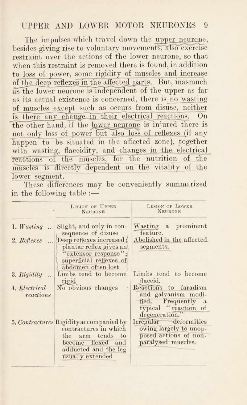 The impulses which travel down the upper neurone, besides giving rise to voluntary inovementhT a Iso exercise restraint over the actions of the lower neurone, so that when this restraint is removed there is found, in addition to loss of power, some rigidity of muscles and increase of the deep reflexes in the affected parts. But, inasmuch affthrTTower neurone isMndependent of the upper as far as its actual existence is concerned, there is no wasting of muscles except such as occurs from disuse, neither is there any change in their electrical reactions. On the other hand, if the J^fi^ne^ro^ is injured there is not only loss of power but also loss of reflexes (if any happen to be situated in the affected zone), together with wasting, flaccidity, and changes in the electrical reactions of the muscles, for the nutrition of the muscles is directly dependent on the vitality of the lower segment. These differences may be conveniently summarized in the following table :— 1. Wasting 2. Reflexes 3. Rigidity .. 4. Electrical reactions Lesion of Upper Neurone Slight, and only in con- , sequence of disuse Deep reflexes increased; plantar reflex gives an “extensor response”; superficial reflexes of abdomen often lost Limbs tend to become rigid No obvious changes 5. Contractures Rigidity accompanied by contractures in which the arm tends to become flexed and adducted and the leg usually extended Lesion of Lower Neurone Wasting a prominent ' feature. Abolished in the affected segments. Limbs tend to become flaccid. Reactions to faradism and galvanism modi¬ fied. Frequently a typical “ reaction of degeneration.” Irregular deformities owing largely to unop¬ posed actions of non- paralysed muscles.