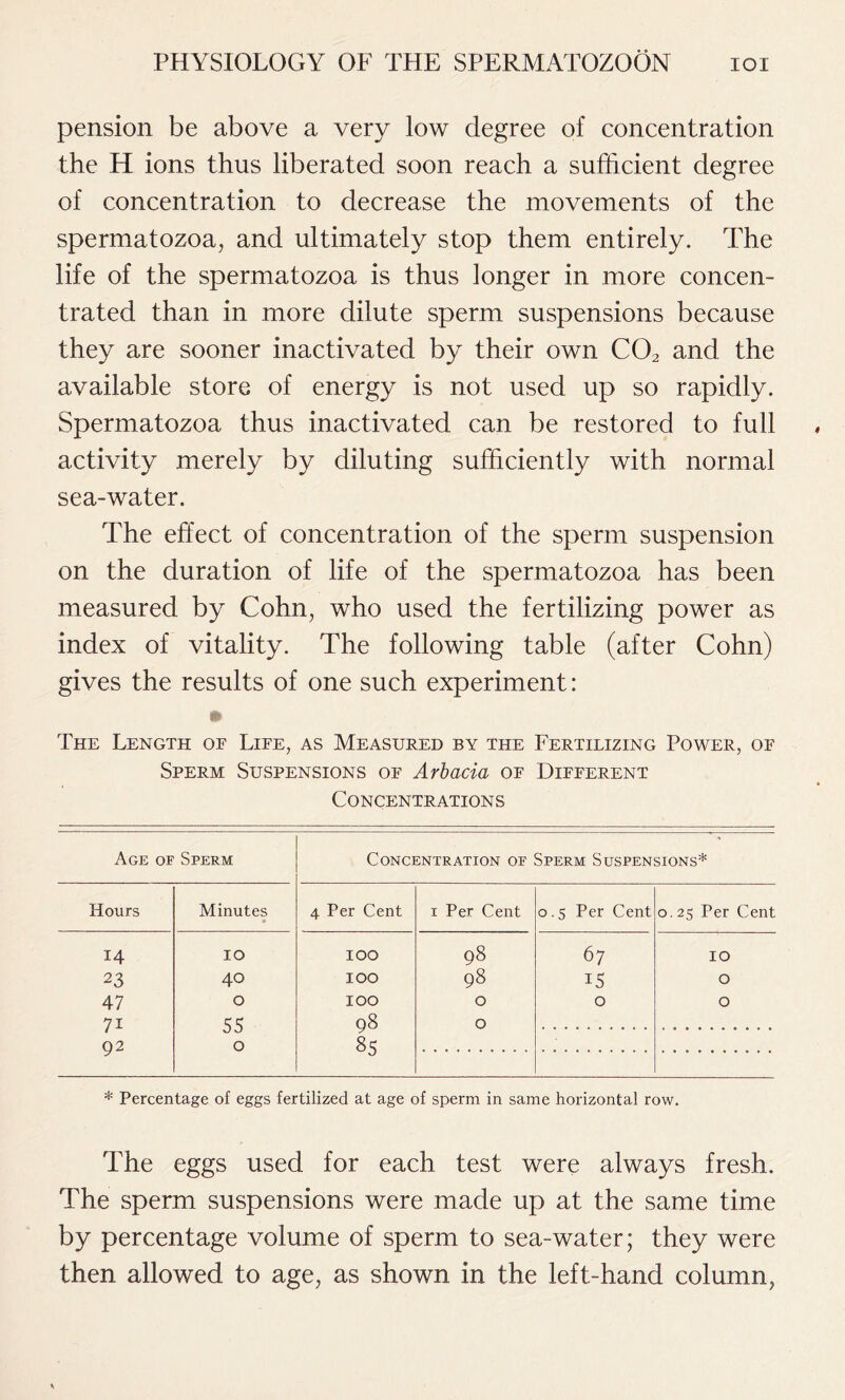 pension be above a very low degree of concentration the H ions thus liberated soon reach a sufficient degree of concentration to decrease the movements of the spermatozoa, and ultimately stop them entirely. The life of the spermatozoa is thus longer in more concen- trated than in more dilute sperm suspensions because they are sooner inactivated by their own C02 and the available store of energy is not used up so rapidly. Spermatozoa thus inactivated can be restored to full activity merely by diluting sufficiently with normal sea-water. The effect of concentration of the sperm suspension on the duration of life of the spermatozoa has been measured by Cohn, who used the fertilizing power as index of vitality. The following table (after Cohn) gives the results of one such experiment: The Length of Life, as Measured by the Fertilizing Power, of Sperm Suspensions of Arbacia of Different Concentrations Age of Sperm Concentration of Sperm Suspensions* Hours Minutes 4 Per Cent 1 Per Cent 0.5 Per Cent 0. 25 Per Cent 14 IO IOO 98 67 IO 23 40 IOO 98 15 O 47 O IOO O O O 71 98 O 92 O 85 * Percentage of eggs fertilized at age of sperm in same horizontal row. The eggs used for each test were always fresh. The sperm suspensions were made up at the same time by percentage volume of sperm to sea-water; they were then allowed to age, as shown in the left-hand column,