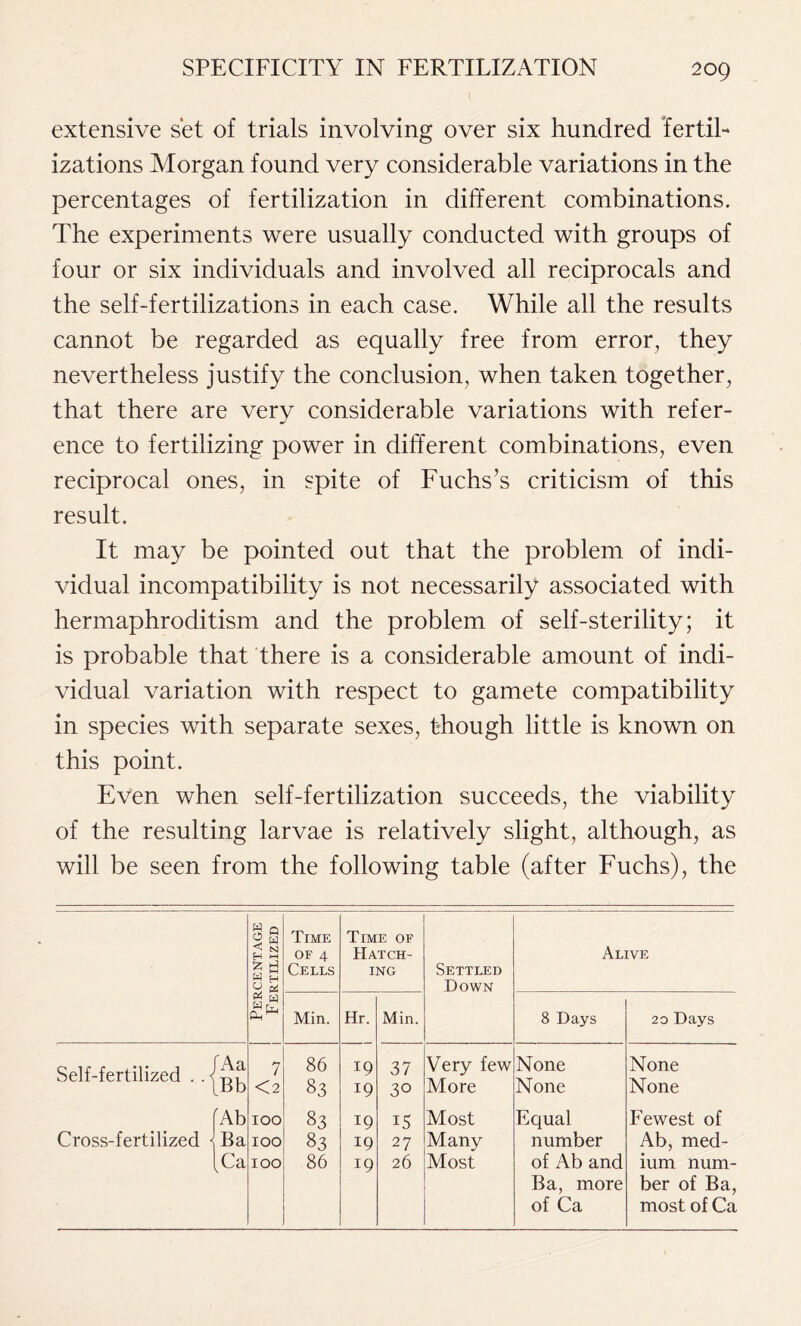 extensive set of trials involving over six hundred fertil- izations Morgan found very considerable variations in the percentages of fertilization in different combinations. The experiments were usually conducted with groups of four or six individuals and involved all reciprocals and the self-fertilizations in each case. While all the results cannot be regarded as equally free from error, they nevertheless justify the conclusion, when taken together, that there are very considerable variations with refer- ence to fertilizing power in different combinations, even reciprocal ones, in spite of Fuchs’s criticism of this result. It may be pointed out that the problem of indi- vidual incompatibility is not necessarily associated with hermaphroditism and the problem of self-sterility; it is probable that there is a considerable amount of indi- vidual variation with respect to gamete compatibility in species with separate sexes, though little is known on this point. Even when self-fertilization succeeds, the viability of the resulting larvae is relatively slight, although, as will be seen from the following table (after Fuchs), the Percentage Fertilized Time of 4 Cells Time of Hatch- ing Settled Down Alive Min. Hr. Min. 8 Days 20 Days Self-fertilized . . [Ab Cross-fertilized -j Ba |Ca 7 <2 100 100 100 86 83 83 83 86 !9 19 19 19 19 37 30 15 27 26 Very few More Most Many Most None None Equal number of Ab and Ba, more of Ca None None Fewest of Ab, med- ium num- ber of Ba, most of Ca