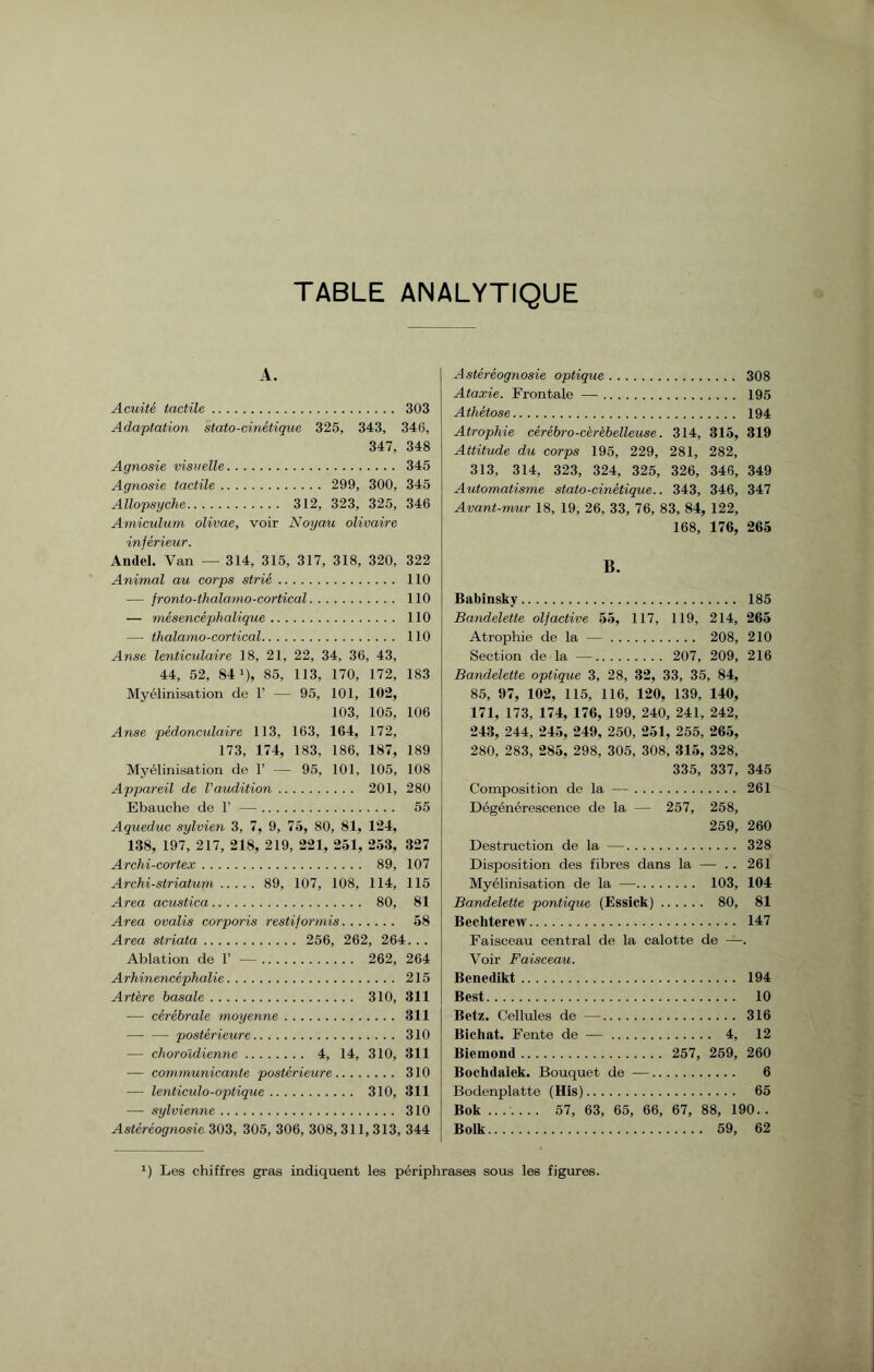 TABLE ANALYTIQUE A. Acuité tactile. 303 Adaptation stato-cinétique 325, 343, 346, 347, 348 Agnosie visuelle. 345 Agnosie tactile. 299, 300, 345 Allopsyche. 312, 323, 325, 346 Amiculum olivae, voir Noyau olivaire inférieur. Andel. Van — 314, 315, 317, 318, 320, 322 Animal au corps strié. 110 — fronto-thalamo-cortical. 110 — mésencéphalique. 110 — thalamo-cortical. 110 Anse lenticulaire 18, 21, 22, 34, 36, 43, 44, 52, 841), 85, 113, 170, 172, 183 Myélinisation de 1’ —- 95, 101, 102, 103, 105, 106 Anse pédonculaire 113, 163, 164, 172, 173, 174, 183, 186, 187, 189 Myélinisation de 1’ —- 95, 101, 105, 108 Appareil de l'audition. 201, 280 Ebauche de T —. 55 Aqueduc sylvien 3, 7, 9, 75, 80, 81, 124, 138, 197, 217, 218, 219, 221, 251, 253, 327 Archi-cortex. 89, 107 Archi-striatum. 89, 107, 108, 114, 115 Area acustica. 80, 81 Area ovalis corporis restiformis. 58 Area striata. 256, 262, 264... Ablation de 1’ —. 262, 264 Arhinencéphalie. 215 Artère basale. 310, 311 — cérébrale moyenne. 311 —- —- postérieure. 310 — choroïdienne. 4, 14, 310, 311 — communicante postérieure. 310 — lenticulo-optique. 310, 311 — sylvienne. 310 Astéréognosie 303, 305, 306, 308,311, 313, 344 Astéréognosie optique. 308 Ataxie. Frontale —. 195 Aihétose. 194 Atrophie cérébro-cèrèbelleuse. 314, 315, 319 Attitude du corps 195, 229, 281, 282, 313, 314, 323, 324, 325, 326, 346, 349 Automatisme stato-cinétique.. 343, 346, 347 Avant-mur 18, 19, 26, 33, 76, 83, 84, 122, 168, 176, 265 B. Babinsky. 185 Bandelette olfactive 55, 117, 119, 214, 265 Atrophie de la —. 208, 210 Section de la —. 207, 209, 216 Bandelette optique 3, 28, 32, 33, 35, 84, 85, 97, 102, 115, 116, 120, 139, 140, 171, 173, 174, 176, 199, 240, 241, 242, 243, 244, 245, 249, 250, 251, 255, 265, 280, 283, 285, 298, 305, 308, 315, 328, 335, 337, 345 Composition de la —. 261 Dégénérescence de la — 257, 258, 259, 260 Destruction de la —. 328 Disposition des fibres dans la — . . 261 Myélinisation de la —. 103, 104 Bandelette pontique (Essick). 80, 81 Bechterew. 147 Faisceau central de la calotte de —. Voir Faisceau. Benedikt. 194 Best. 10 Betz. Cellules de —. 316 Bicliat. Fente de —. 4, 12 Bieinond. 257, 259, 260 Bochdalek. Bouquet de —. 6 Bodenplatte (His). 65 Bok ..._ 57, 63, 65, 66, 67, 88, 190.. Bolk. 59, 62 ) Les chiffres gras indiquent les périphrases sous les figures.