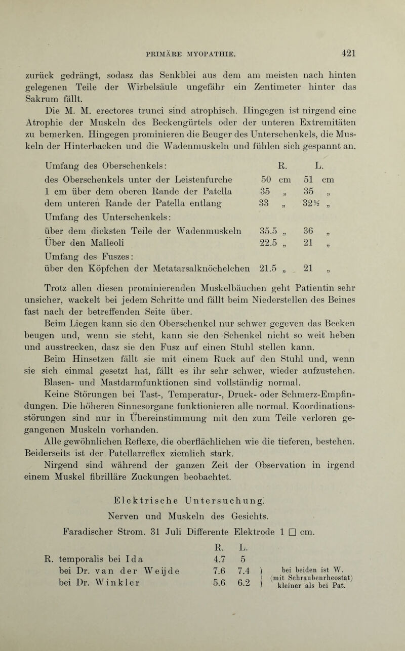 zurück gedrängt, sodasz das Senkblei aus dem am meisten nach hinten gelegenen Teile der Wirbelsäule ungefähr ein Zentimeter hinter das Sakrum fällt. Die M. M. erectores trunci sind atrophisch. Hingegen ist nirgend eine Atrophie der Muskeln des Beckengürtels oder der unteren Extremitäten zu bemerken. Hingegen prominieren die Beuger des Unterschenkels, die Mus¬ keln der Hinterbacken und die Wadenmuskeln und fühlen sich gespannt an. Umfang des Oberschenkels: R. L. des Oberschenkels unter der Leistenfurche 50 cm 51 cm 1 cm über dem oberen Rande der Patella 35 „ 35 „ dem unteren Rande der Patella entlang 33 „ 32^ „ Umfang des Unterschenkels: über dem dicksten Teile der Wadennmskeln 35.5 „ 36 „ Uber den Malleoli 22.5 „ 21 „ Umfang des Fuszes : über den Köpfchen der Metatarsalknöchelchen 21.5 „ 21 „ Trotz allen diesen prominierenden Muskelbäuchen geht Patientin sehr unsicher, wackelt bei jedem Schritte und fällt beim Niederstellen des Beines fast nach der betreffenden Seite über. Beim Liegen kann sie den Oberschenkel nur schwer gegeven das Becken beugen und, wenn sie steht, kann sie den Schenkel nicht so weit heben und ausstrecken, dasz sie den Fusz auf einen Stuhl stellen kann. Beim Hinsetzen fällt sie mit einem Ruck auf den Stuhl und, wenn sie sich einmal gesetzt hat, fällt es ihr sehr schwer, wieder aufzustehen. Blasen- und Mastdarmfunktionen sind vollständig normal. Keine Störungen bei Tast-, Temperatur-, Druck- oder Schmerz-Empfin¬ dungen. Die höheren Sinnesorgane funktionieren alle normal. Koordinations¬ störungen sind nur in Übereinstimmung mit den zum Teile verloren ge¬ gangenen Muskeln vorhanden. Alle gewöhnlichen Reflexe, die oberflächlichen wie die tieferen, bestehen. Beiderseits ist der Patellarreflex ziemlich stark. Nirgend sind während der ganzen Zeit der Observation in irgend einem Muskel fibrilläre Zuckungen beobachtet. Elektrische Untersuchung. Nerven und Muskeln des Gesichts. Faradischer Strom. 31 Juli Differente Elektrode 1 □ cm. R. L. R. temporalis bei Ida 4.7 5 bei Dr. van der W e ij d e 7.6 7.4 bei Dr. Winkler 5.6 6.2 bei beiden ist W. (mit Schraubenrheostat) kleiner als bei Pat.