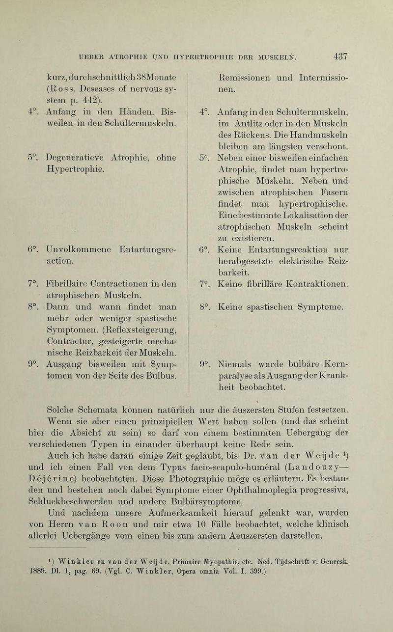 kurz, durchschnittlich 38Monate (Ross. Deseases of nervous sy¬ stem p. 442). 4°. Anfang in den Händen. Bis- 4° weilen in den Schultermuskeln. 5°. Degeneratieve Atrophie, ohne 5° Hypertrophie. 6° 7° 8°. Keine spastischen Symptome. 9°. Niemals wurde bulbäre Kern¬ paralyse als Ausgang der Krank¬ heit beobachtet. Solche Schemata können natürlich nur die äuszersten Stufen festsetzen. Wenn sie aber einen prinzipiellen Wert haben sollen (und das scheint hier die Absicht zu sein) so darf von einem bestimmten Uebergang der verschiedenen Typen in einander überhaupt keine Rede sein. Auch ich habe daran einige Zeit geglaubt, bis Dr. van der Weijde *) und ich einen Fall von dem Typus facio-scapulo-huméral (Landouzy— Déjérine) beobachteten. Diese Photographie möge es erläutern. Es bestan¬ den und bestehen noch dabei Symptome einer Ophthalmoplegia progressiva, Schluckbeschwerden und andere Bulbärsymptome. Und nachdem unsere Aufmerksamkeit hierauf gelenkt war, wurden von Herrn van Roon und mir etwa 10 Fälle beobachtet, welche klinisch allerlei Uebergänge vom einen bis zum andern Aeuszersten darstellen. ') Winkler en van der Weij de. Primaire Myopathie, etc. Ned. Tijdschrift v. Geneesk. 1889. Dl. 1, pag. 69. (Ygl. C. Winkler, Opera omnia Vol. 1. 399.) 6°. Unvolkommene Entartungsre- action. 7°. Fibrillaire Contractlonen in den atrophischen Muskeln. 8°. Dann und wann findet man mehr oder weniger spastische Symptomen. (Reflexsteigerung, Contractin', gesteigerte mecha¬ nische Reizbarkeit der Muskeln. 9°. Ausgang bisweilen mit Symp¬ tomen von der Seite des Bulbus. Remissionen und Intermissio¬ nen. . Anfang in den Schultermuskeln, im Antlitz oder in den Muskeln des Rückens. Die Handmuskeln bleiben am längsten verschont. . Neben einer bisweilen einfachen Atrophie, findet man hypertro¬ phische Muskeln. Neben und zwischen atrophischen Fasern findet man hypertrophische. Eine bestimmte Lokalisation der atrophischen Muskeln scheint zu existieren. . Keine Entartungsreaktion nur herabgesetzte elektrische Reiz¬ barkeit. . Keine fibrilläre Kontraktionen.