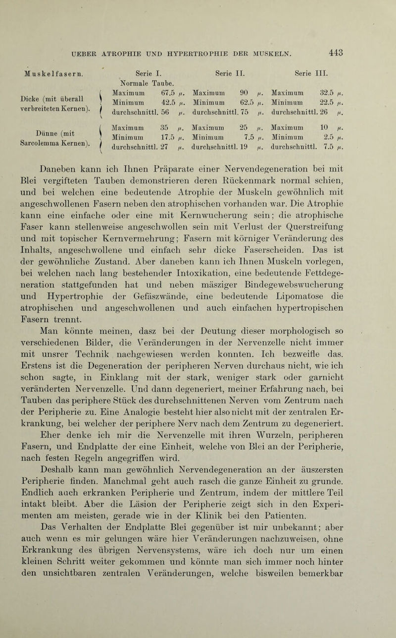Muskelfasern. Dicke (mit überall ) verbreiteten Kernen), j \ Dünne (mit ^ Sarcolemma Kernen), j V Serie I. Serie II. Serie III. Normale Taube. Maximum 67.5 f<. Maximum 90 !«• Maximum 32.5 i“. Minimum 42.5 ft. Minimum 62.5 fi. Minimum 22.5 fi. durchschnittl. 56 ft. durchschnittl. 75 fi. durchschnittl. 26 /i. Maximum 35 (i. Maximum 25 fi. Maximum 10 i“- Minimum 17.5 f.i. Minimum 7.5 fi- Minimum 2.5 fi. durchschnittl. 27 ft. durchschnittl. 19 /i. durchschnittl . 7.5 f*■ Daneben kann ich Ihnen Präparate einer Nervendegeneration bei mit Blei vergifteten Tauben demonstrieren deren Rückenmark normal schien, und bei welchen eine bedeutende Atrophie der Muskeln gewöhnlich mit angeschwollenen Fasern neben den atrophischen vorhanden war. Die Atrophie kann eine einfache oder eine mit Kernwucherung sein ; die atrophische Faser kann stellenweise angeschwollen sein mit Verlust der Querstreifung und mit topischer Kernvermehrung; Fasern mit körniger Veränderung des Inhalts, angeschwollene und einfach sehr dicke Faserscheiden. Das ist der gewöhnliche Zustand. Aber daneben kann ich Ihnen Muskeln vorlegen, bei welchen nach lang bestehender Intoxikation, eine bedeutende Fettdege¬ neration stattgefunden hat und neben mäsziger Bindegewebswucherung und Hypertrophie der Gefäszwände, eine bedeutende Lipomatose die atrophischen und angeschwollenen und auch einfachen hypertropischen Fasern trennt. Man könnte meinen, dasz bei der Deutung dieser morphologisch so verschiedenen Bilder, die Veränderungen in der Nervenzelle nicht immer mit unsrer Technik nachgewiesen werden konnten. Ich bezweifle das. Erstens ist die Degeneration der peripheren Nerven durchaus nicht, wie ich schon sagte, in Einklang mit der stark, weniger stark oder garnicht veränderten Nervenzelle. Und dann degeneriert, meiner Erfahrung nach, bei Tauben das periphere Stück des durchschnittenen Nerven vom Zentrum nach der Peripherie zu. Eine Analogie besteht hier also nicht mit der zentralen Er¬ krankung, bei welcher der periphere Nerv nach dem Zentrum zu degeneriert. Eher denke ich mir die Nervenzelle mit ihren Wurzeln, peripheren Fasern, und Endplatte der eine Einheit, welche von Blei an der Peripherie, nach festen Regeln angegriffen wird. Deshalb kann man gewöhnlich Nervendegeneration an der äuszersten Peripherie finden. Manchmal geht auch rasch die ganze Einheit zu gründe. Endlich auch erkranken Peripherie und Zentrum, indem der mittlere Teil intakt bleibt. Aber die Läsion der Peripherie zeigt sich in den Experi¬ menten am meisten, gerade wie in der Klinik bei den Patienten. Das Verhalten der Endplatte Blei gegenüber ist mir unbekannt; aber auch wenn es mir gelungen wäre hier Veränderungen nachzuweisen, ohne Erkrankung des übrigen Nervensystems, wäre ich doch nur um einen kleinen Schritt weiter gekommen und könnte man sich immer noch hinter den unsichtbaren zentralen Veränderungen, welche bisweilen bemerkbar