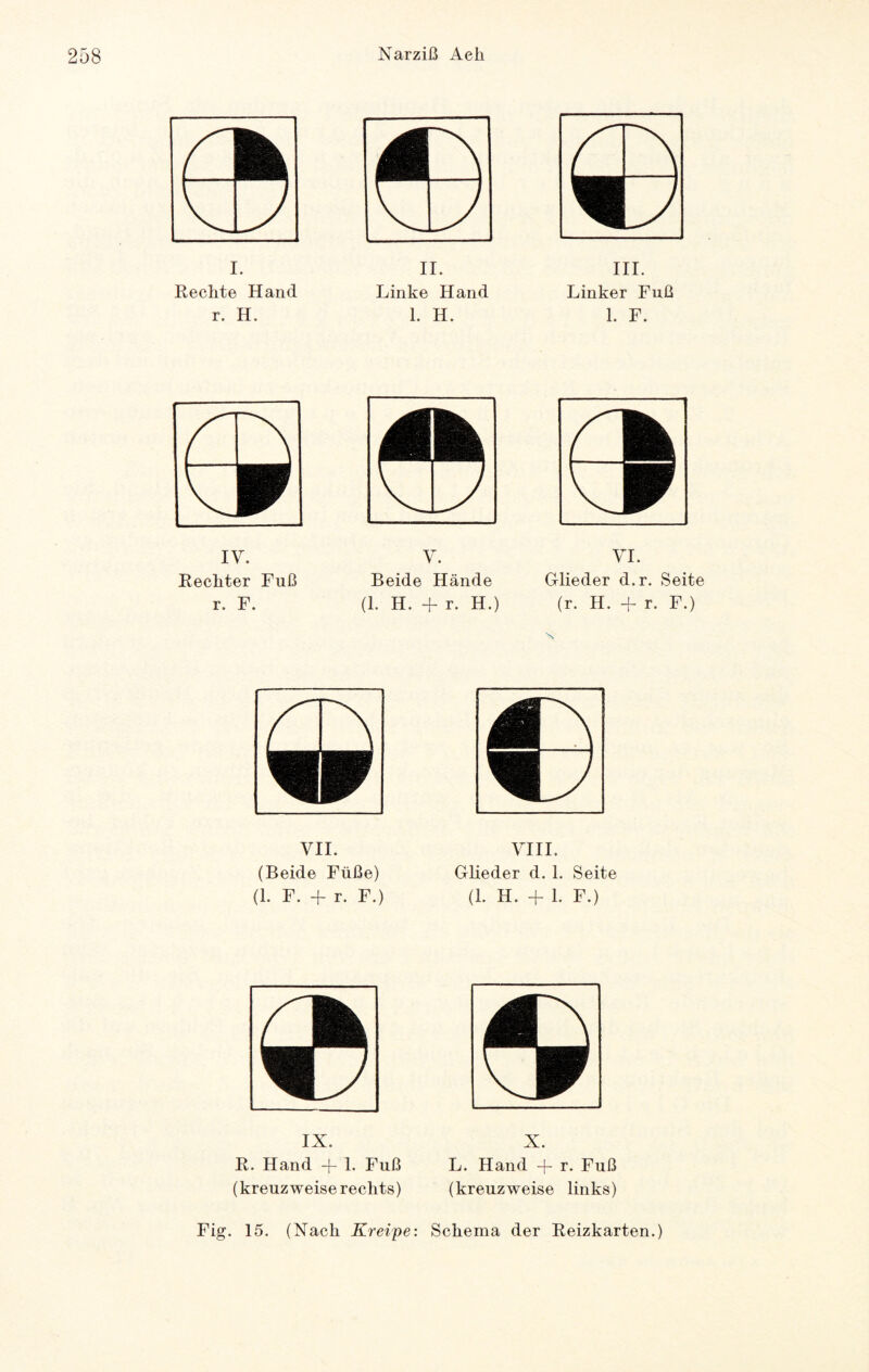 © II. Linke Hand 1. H. © Y. VI. Beide Hände Glieder d.r. Seite (1. H. + r. H.) (r. H. + r. F.) VII. (Beide Füße) (1. F. + r. F.) VIII. Glieder d. 1. Seite (1. H. + 1. F.) © IV. Beeilter Fuß r. F. m i. Rechte Hand r. H. 0 III. Linker Fuß 1. F. IX. R. Hand -(- 1- Fuß (kreuzweise rechts) X. L. Hand -j- r. Fuß (kreuzweise links) Fig. 15. (Nach Kreide: Schema der Reizkarten.)