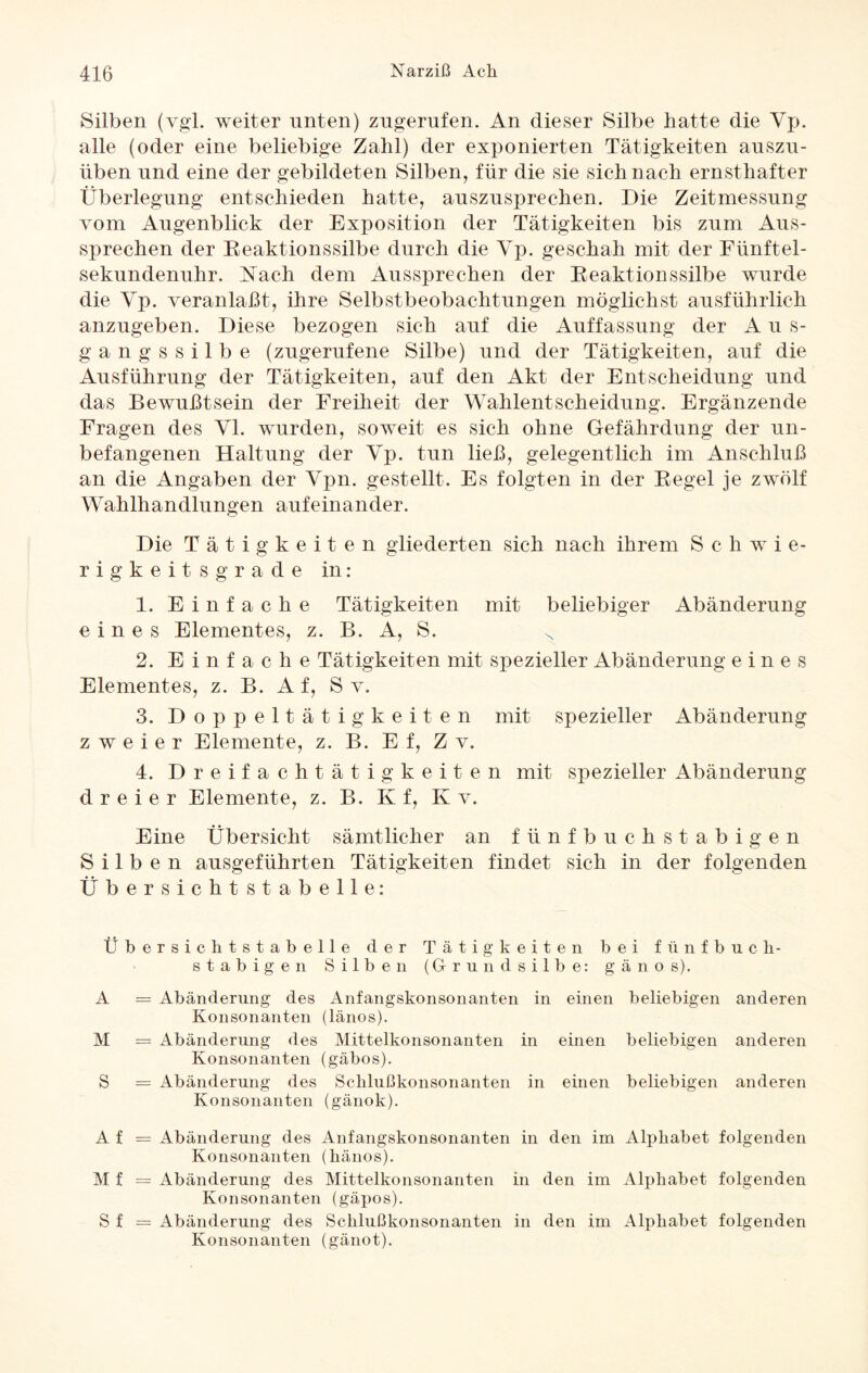 Silben (vgl. weiter unten) zugerufen. An dieser Silbe hatte die Vp. alle (oder eine beliebige Zahl) der exponierten Tätigkeiten auszu¬ üben und eine der gebildeten Silben, für die sie sich nach ernsthafter Überlegung entschieden hatte, auszusprechen. Die Zeitmessung vom Augenblick der Exposition der Tätigkeiten bis zum Aus¬ sprechen der Reaktionssilbe durch die Vp. geschah mit der Fünftel¬ sekundenuhr. Nach dem Aussprechen der Reaktionssilbe wurde die Vp. veranlaßt, ihre Selbstbeobachtungen möglichst ausführlich anzugeben. Diese bezogen sich auf die Auffassung der A u s- gangssilbe (zugerufene Silbe) und der Tätigkeiten, auf die Ausführung der Tätigkeiten, auf den Akt der Entscheidung und das Bewußtsein der Freiheit der Wahlentscheidung. Ergänzende Fragen des VI. wurden, soweit es sich ohne Gefährdung der un¬ befangenen Haltung der Vp. tun ließ, gelegentlich im Anschluß an die Angaben der Vpn. gestellt. Es folgten in der Regel je zwölf Wahlhandlungen aufeinander. Die Tätigkeiten gliederten sich nach ihrem Schwie¬ rigkeitsgrade in: 1. Einfache Tätigkeiten mit beliebiger Abänderung eines Elementes, z. B. A, S. N 2. Einfache Tätigkeiten mit spezieller Abänderung eines Elementes, z. B. A f, Sv. 3. Doppeltätigkeiten mit spezieller Abänderung zweier Elemente, z. B. E f, Z v. 4. Dreifachtätigkeiten mit spezieller Abänderung dreier Elemente, z. B. K f, K v. Eine Übersicht sämtlicher an fünfbuchstabigen Silben ausgeführten Tätigkeiten findet sich in der folgenden Übersichtstabelle: Übersichtstabelle der Tätigkeiten bei fünfbuch¬ stabigen Silben (Grundsilbe: g ä n o s). A = Abänderung des Anfangskonsonanten in einen beliebigen anderen Konsonanten (länos). M = Abänderung des Mittelkonsonanten in einen beliebigen anderen Konsonanten (gäbos). S = Abänderung des Schlußkonsonanten in einen beliebigen anderen Konsonanten (gänok). Af = Abänderung des Anfangskonsonanten in den im Alphabet folgenden Konsonanten (hänos). M f = Abänderung des Mittelkonsonanten in den im Alphabet folgenden Konsonanten (gäpos). S f = Abänderung des Schlußkonsonanten in den im Alphabet folgenden Konsonanten (gänot).