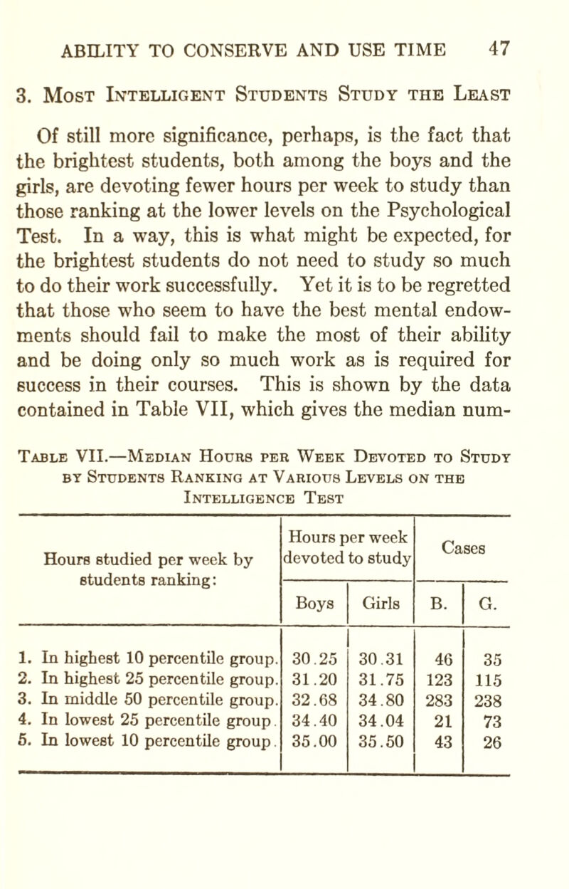 3. Most Intelligent Students Study the Least Of still more significance, perhaps, is the fact that the brightest students, both among the boys and the girls, are devoting fewer hours per week to study than those ranking at the lower levels on the Psychological Test. In a way, this is what might be expected, for the brightest students do not need to study so much to do their work successfully. Yet it is to be regretted that those who seem to have the best mental endow¬ ments should fail to make the most of their ability and be doing only so much work as is required for success in their courses. This is shown by the data contained in Table VII, which gives the median num- Table VII.—Median Hours per Week Devoted to Study by Students Ranking at Various Levels on the Intelligence Test Hours studied per week by students ranking: Hours per week devoted to study Cases Boys Girls B. G. 1. In highest 10 percentile group. 30.25 30.31 46 35 2. In highest 25 percentile group. 31.20 31.75 123 115 3. In middle 50 percentile group. 32.68 34.80 283 238 4. In lowest 25 percentile group. 34.40 34.04 21 73 5. In lowest 10 percentile group. 35.00 35.50 43 26