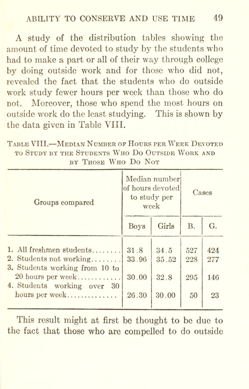 A study of the distribution tables showing the amount of time devoted to study by the students wrho had to make a part or all of their way through college by doing outside work and for those who did not, revealed the fact that the students who do outside work study fewer hours per week than those who do not. Moreover, those who spend the most hours on outside work do the least studying. This is shown by the data given in Table VIII. Table VIII.—Median Number of Hours per Week Devoted to Study by the Students Who Do Outside Work and by Those Who Do Not Groups compared Median number of hours devoted to study per week Cases Boys Girls B. G. 1. All freshmen students. 31.8 34.5 527 424 2. Students not working. 33.96 35.52 228 277 3. Students working from 10 to 20 hours per week. 30.00 32.8 295 146 4. Students working over 30 hours per week. 26.30 30.00 50 23 This result might at first be thought to be due to the fact that those who are compelled to do outside