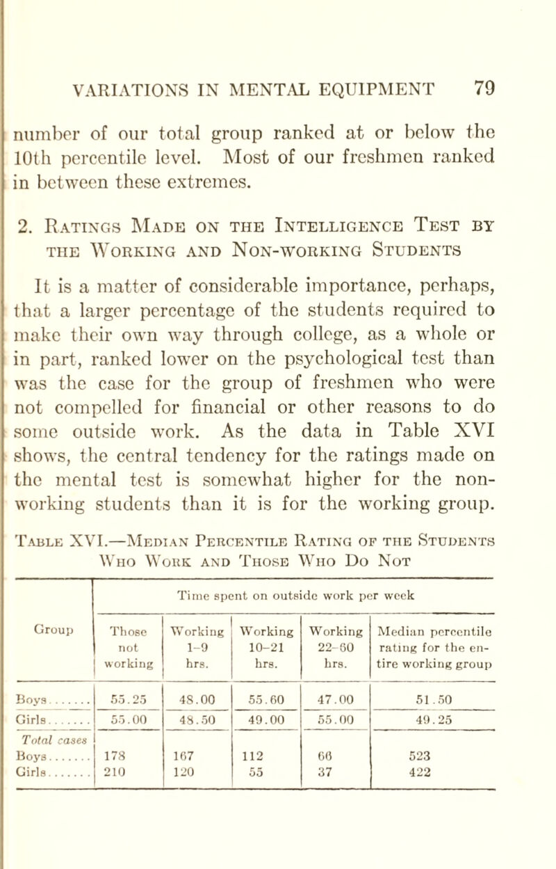 number of our total group ranked at or below the 10th percentile level. Most of our freshmen ranked in between these extremes. 2. Ratings Made on the Intelligence Test by the Working and Non-working Students It is a matter of considerable importance, perhaps, that a larger percentage of the students required to make their own way through college, as a whole or in part, ranked lower on the psychological test than was the case for the group of freshmen who were not compelled for financial or other reasons to do some outside work. As the data in Table XVI shows, the central tendency for the ratings made on the mental test is somewhat higher for the non¬ working students than it is for the working group. Table XVI.—Median Percentile Rating of the Students Who Work and Those Who Do Not Time spent on outside work per week Group Those not working Working 1-9 hrs. Working 10-21 hrs. Working 22-80 hrs. Median percentile rating for the en¬ tire working group Boys. 55.25 48.00 55.60 47.00 51.50 Girls. 55.00 48.50 49.00 55.00 49.25 Total cases Boys. 178 167 112 60 523