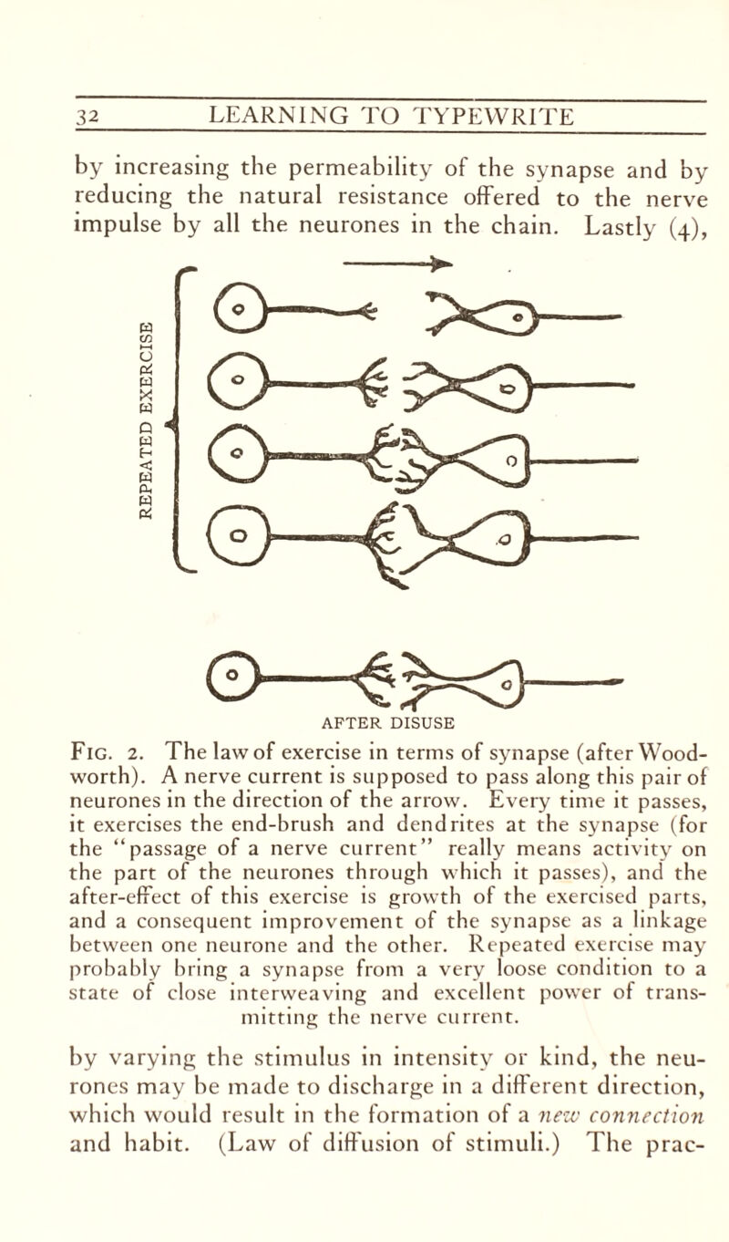 by increasing the permeability of the synapse and by reducing the natural resistance offered to the nerve impulse by all the neurones in the chain. Lastly (4), o—— AFTER DISUSE Fig. 2. The law of exercise in terms of synapse (after Wood- worth). A nerve current is supposed to pass along this pair of neurones in the direction of the arrow. Every time it passes, it exercises the end-brush and dendrites at the synapse (for the “passage of a nerve current” really means activity on the part of the neurones through which it passes), and the after-effect of this exercise is growth of the exercised parts, and a consequent improvement of the synapse as a linkage between one neurone and the other. Repeated exercise may probably bring a synapse from a very loose condition to a state of close interweaving and excellent power of trans¬ mitting the nerve current. by varying the stimulus in intensity or kind, the neu¬ rones may be made to discharge in a different direction, which would result in the formation of a new connection and habit. (Law of diffusion of stimuli.) The prac-