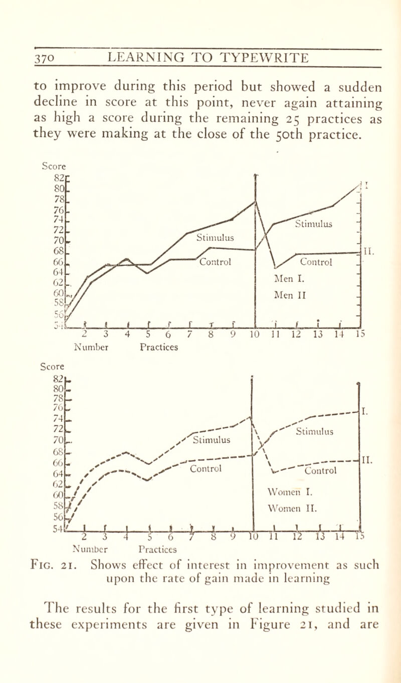 to improve during this period but showed a sudden decline in score at this point, never again attaining as high a score during the remaining 25 practices as they were making at the close of the 50th practice. Score Score 82 • 80 78 76 74 72 70 ... 68 - 66 64 62 60 / 58 // 56 h' 54 / V S J- y Stimulus Control 2L!l 7 2L \ s' Stimulus v v-- Control Women I. Women II. L J 1 L II. 910 II 12 13 14 15 2 3 f 5 6 Number Practices Fig. 21. Shows effect of interest in improvement as such upon the rate of gain made in learning The results for the first type of learning studied in these experiments are given in Figure 21, and are