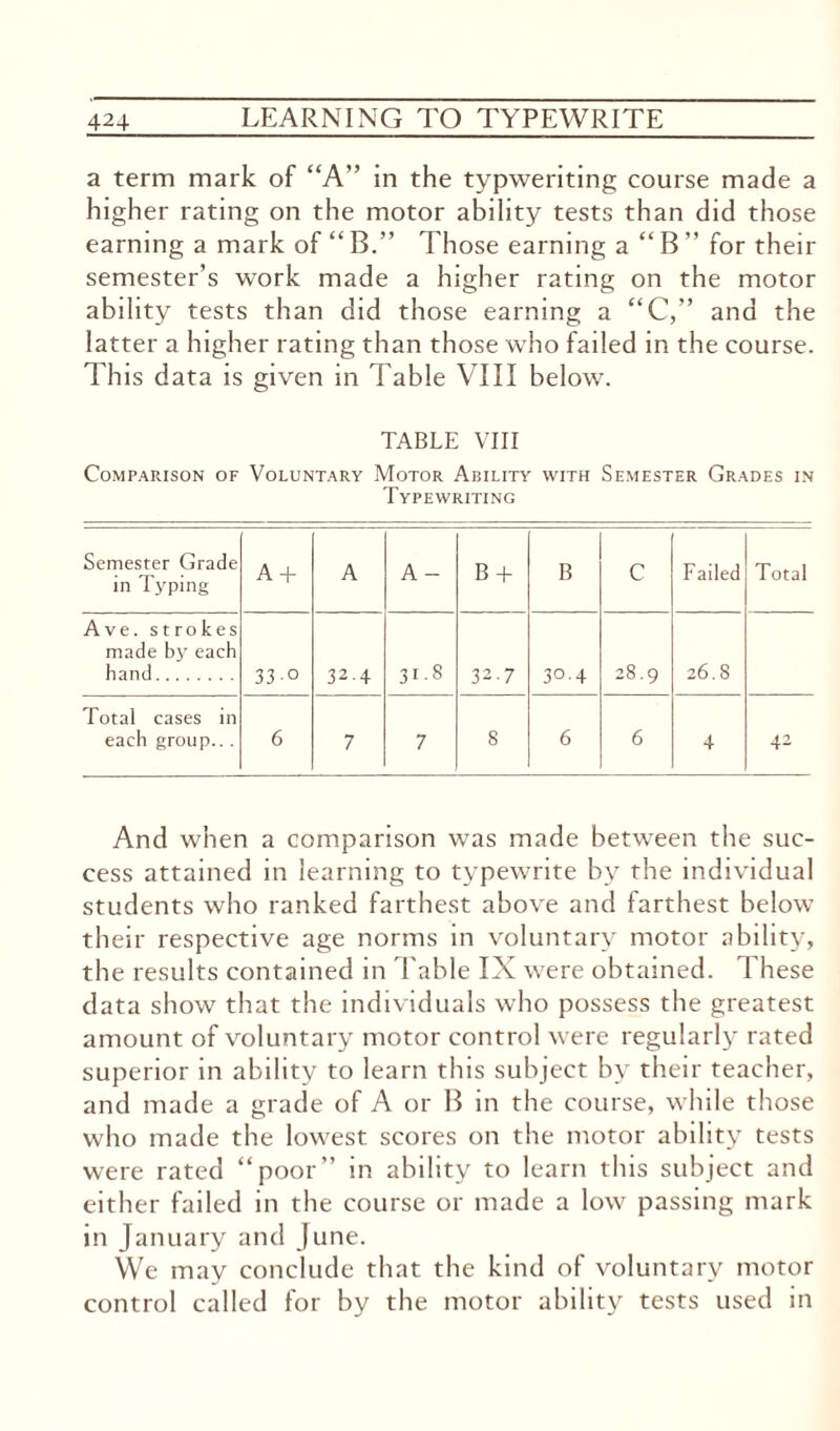 a term mark of “A” in the typweriting course made a higher rating on the motor ability tests than did those earning a mark of “ B.” Those earning a “ B ” for their semester’s work made a higher rating on the motor ability tests than did those earning a “C,” and the latter a higher rating than those who failed in the course. This data is given in Table VIII below. TABLE VIII Comparison of Voluntary Motor Ability with Semester Grades in Typewriting Semester Grade in Typing A + A A- B + B C Failed Total Ave. strokes made by each hand. 33.0 32.4 CO 32.7 30.4 28.9 26.8 Total cases in each group... 6 7 7 8 6 6 4 42 And when a comparison was made between the suc¬ cess attained in learning to typewrite by the individual students who ranked farthest above and farthest below their respective age norms in voluntary motor ability, the results contained in Table IX were obtained. These data show that the individuals who possess the greatest amount of voluntary motor control were regularly rated superior in ability to learn this subject by their teacher, and made a grade of A or B in the course, while those who made the lowest scores on the motor ability tests were rated “poor” in ability to learn this subject and either failed in the course or made a low passing mark in January and June. We may conclude that the kind of voluntary motor control called for by the motor ability tests used in