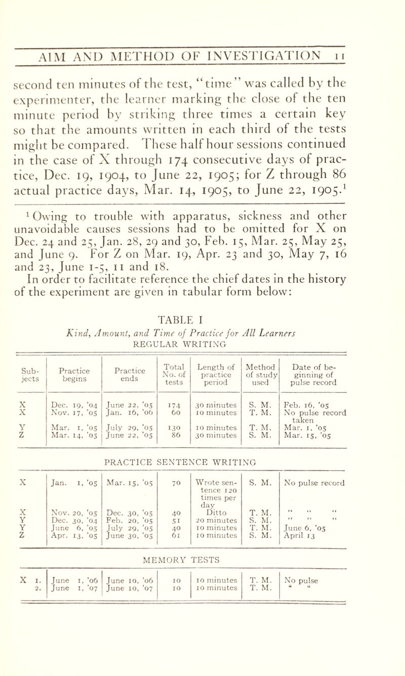 second ten minutes ot the test, “time” was called by the experimenter, the learner marking the close of the ten minute period by striking three times a certain key so that the amounts written in each third ol the tests might be compared. These half hour sessions continued in the case of X through 174 consecutive days of prac¬ tice, Dec. 19, 1904, to June 22, 1905; for Z through 86 actual practice days, Mar. 14, 1905, to June 22, 1905.1 1 Owing to trouble with apparatus, sickness and other unavoidable causes sessions had to be omitted for X on Dec. 24 and 25, Jan. 28, 29 and 30, Feb. 15, Mar. 25, May 25, and June 9. For Z on Mar. 19, Apr. 23 and 30, May 7, 16 and 23, June 1-5, 11 and 18. In order to facilitate reference the chief dates in the history of the experiment are given in tabular form below: TABLE I Kind, Amount, and Time of Practice for All Learners REGULAR WRITING Sub¬ jects Practice begins Practice ends Total No. of tests Length of practice period Method of study used Date of be¬ ginning of pulse record X Dec. 19, '04 Nov. 17, '05 June 22, ’05 174 30 minutes S. M. Peb. 16. '05 X Jan. 16, ’oO 60 10 minutes T. M. No pulse record taken Y Mar. 1, 'os July 29. ’os 130 10 minutes T. M. Mar. 1, '05 Mar. is, ’os Z Mar. 14, ’05 June 22. '05 86 30 minutes S. M. PRACTICE SENTENCE WRITING X Jan. i, ’os Mar. 15, '05 70 Wrote sen¬ tence 120 times per dav S. M. No pulse record X Nov. 20, 'os Dec. 30, '05 Feb. 20, ’05 40 Ditto T. M. “ ** 44 Y Dec. 30, '04 51 20 minutes S. M. 44 44 44 Y June 6, ’05 Apr. 13, ’05 July 29. ’05 40 10 minutes T. M. June 6, '05 Z June 30, '05 6l 10 minutes S. M. April 13 MEMORY TESTS X 1. June 1, ’06 June 10, ’06 IO 10 minutes T. M. No pulse u u
