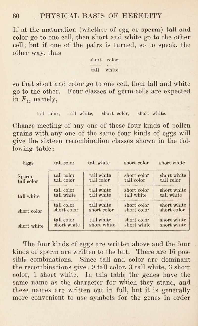 If at the maturation (whether of egg or sperm) tall and color go to one cell, then short and white go to the other cell; but if one of the pairs is turned, so to speak, the other way, thus short color tall white so that short and color go to one cell, then tall and white go to the other. Four classes of germ-cells are expected in Fu namely, tall color, tall white, short color, short white. Chance meeting of any one of these four kinds of pollen grains with any one of the same four kinds of eggs will give the sixteen recombination classes shown in the fol- lowing table: Eggs tall color tall white short color short white Sperm tall color tall color tall color tall white tall color short color tall color short white tall color tall white tall color tall white tall white tall white short color tall white short white tall white short color tall color short color tall white short color short color short color short white short color short white tall color short white tall white short white short color short white short white short white The four kinds of eggs are written above and the four kinds of sperm are written to the left. There are 16 pos- sible combinations. Since tall and color are dominant the recombinations give: 9 tall color, 3 tall white, 3 short color, 1 short white. In this table the genes have the same name as the character for which they stand, and these names are written out in full, but it is generally more convenient to use symbols for the genes in order