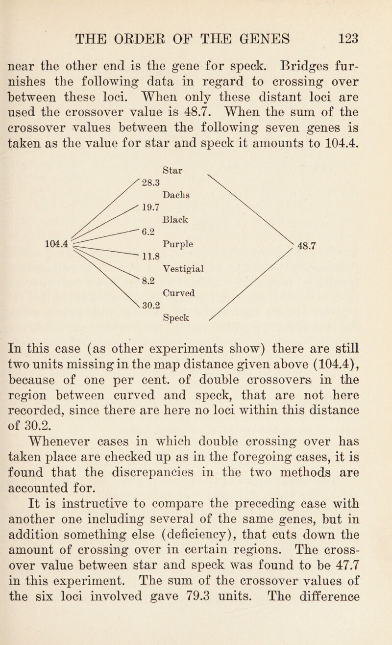 near the other end is the gene for speck. Bridges fur- nishes the following data in regard to crossing over between these loci. When only these distant loci are used the crossover value is 48.7. When the sum of the crossover values between the following seven genes is taken as the value for star and speck it amounts to 104.4. Star In this case (as other experiments show) there are still two units missing in the map distance given above (104.4), because of one per cent, of double crossovers in the region between curved and speck, that are not here recorded, since there are here no loci within this distance of 30.2. Whenever cases in which double crossing over has taken place are checked up as in the foregoing cases, it is found that the discrepancies in the two methods are accounted for. It is instructive to compare the preceding case with another one including several of the same genes, but in addition something else (deficiency), that cuts down the amount of crossing over in certain regions. The cross- over value between star and speck was found to be 47.7 in this experiment. The sum of the crossover values of the six loci involved gave 79.3 units. The difference