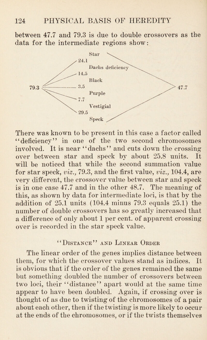 between 47.7 and 79.3 is due to double crossovers as the data for the intermediate regions show: There was known to be present in this case a factor called “deficiency” in one of the two second chromosomes involved. It is near ‘ ‘ dachs ’ ’ and cuts down the crossing over between star and speck by about 25.8 units. It will be noticed that while the second summation value for star speck, viz., 79.3, and the first value, viz., 104.4, are very different, the crossover value between star and speck is in one case 47.7 and in the other 48.7. The meaning of this, as shown by data for intermediate loci, is that by the addition of 25.1 units (104.4 minus 79.3 equals 25.1) the number of double crossovers has so greatly increased that a difference of only about 1 per cent, of apparent crossing over is recorded in the star speck value. “Distance” and Linear Order The linear order of the genes implies distance between them, for which the crossover values stand as indices. It is obvious that if the order of the genes remained the same but something doubled the number of crossovers between two loci, their “distance” apart would at the same time appear to have been doubled. Again, if crossing over is thought of as due to twisting of the chromosomes of a pair about each other, then if the twisting is more likely to occur at the ends of the chromosomes, or if the twists themselves