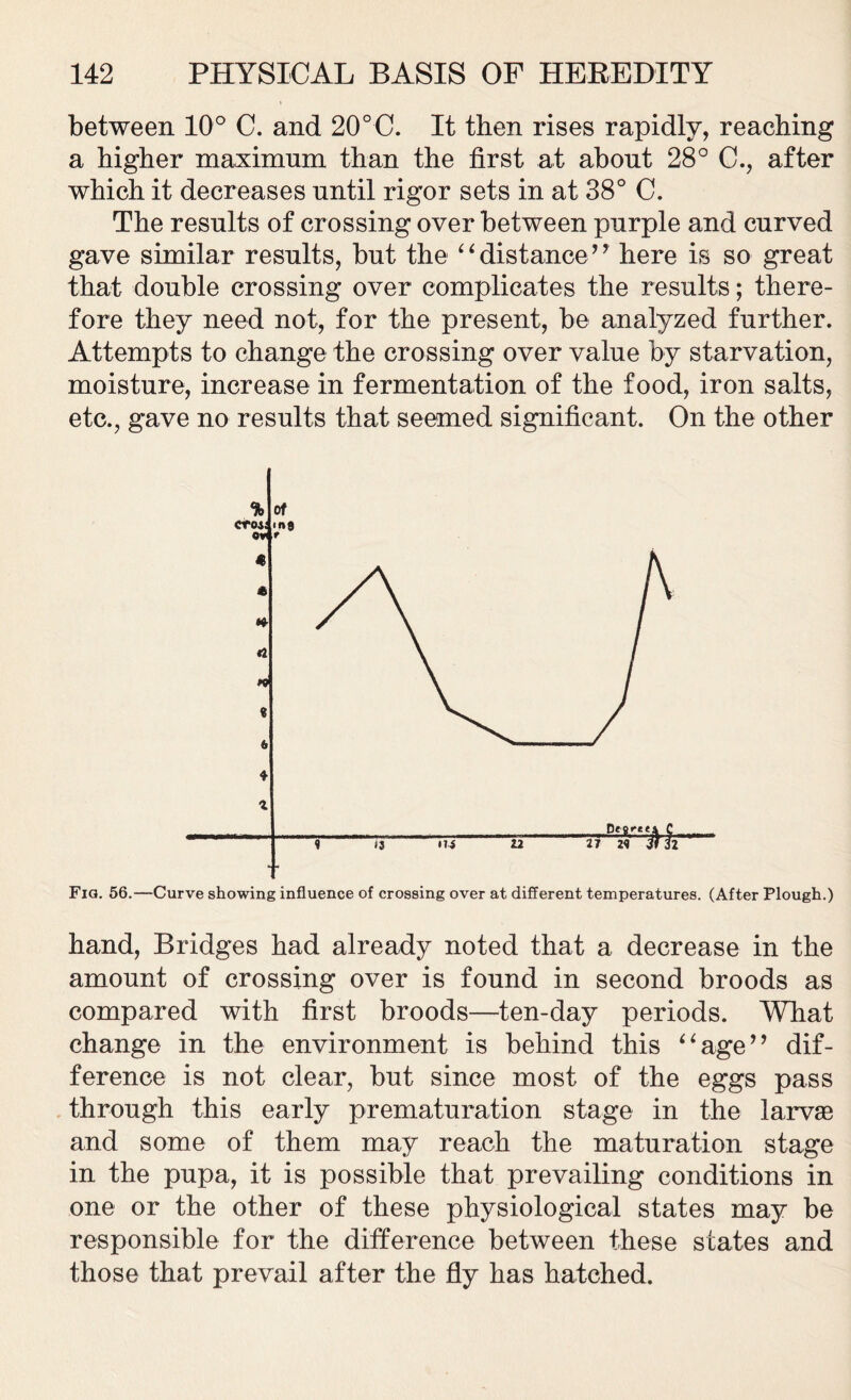 between 10° C. and 20°C. It then rises rapidly, reaching a higher maximum than the first at about 28° C., after which it decreases until rigor sets in at 38° C. The results of crossing over between purple and curved gave similar results, but the “distance” here is so great that double crossing over complicates the results; there- fore they need not, for the present, be analyzed further. Attempts to change the crossing over value by starvation, moisture, increase in fermentation of the food, iron salts, etc., gave no results that seemed significant. On the other Fia. 56.—Curve showing influence of crossing over at different temperatures. (After Plough.) hand, Bridges had already noted that a decrease in the amount of crossing over is found in second broods as compared with first broods—ten-day periods. What change in the environment is behind this “age” dif- ference is not clear, but since most of the eggs pass through this early prematuration stage in the larvae and some of them may reach the maturation stage in the pupa, it is possible that prevailing conditions in one or the other of these physiological states may be responsible for the difference between these states and those that prevail after the fly has hatched.