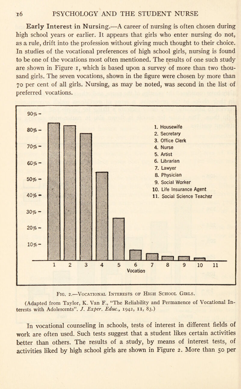 Early Interest in Nursing.—A career of nursing is often chosen during high school years or earlier. It appears that girls who enter nursing do not, as a rule, drift into the profession without giving much thought to their choice. In studies of the vocational preferences of high school girls, nursing is found to be one of the vocations most often mentioned. The results of one such study are shown in Figure i, which is based upon a survey of more than two thou¬ sand girls. The seven vocations, shown in the figure were chosen by more than 70 per cent of all girls. Nursing, as may be noted, was second in the list of preferred vocations. SO% 1. Housewife 2. Secretary 3. Office Clerk 4. Nurse 5. Artist 6. Librarian 7. Lawyer 8. Physician 9. Social Worker 10. Life Insurance Agent 11. Social Science Teacher ,'WM ?i$!w 5 6 7 8 9 10 11 Vocation Fig. 2.—Vocational Interests of High School Girls. (Adapted from Taylor, K. Van F., “The Reliability and Permanence of Vocational In¬ terests with Adolescents”. J. Exper. Educ., 1942, 11, 83.) In vocational counseling in schools, tests of interest in different fields of work are often used. Such tests suggest that a student likes certain activities better than others. The results of a study, by means of interest tests, of activities liked by high school girls are shown in Figure 2. More than 50 per