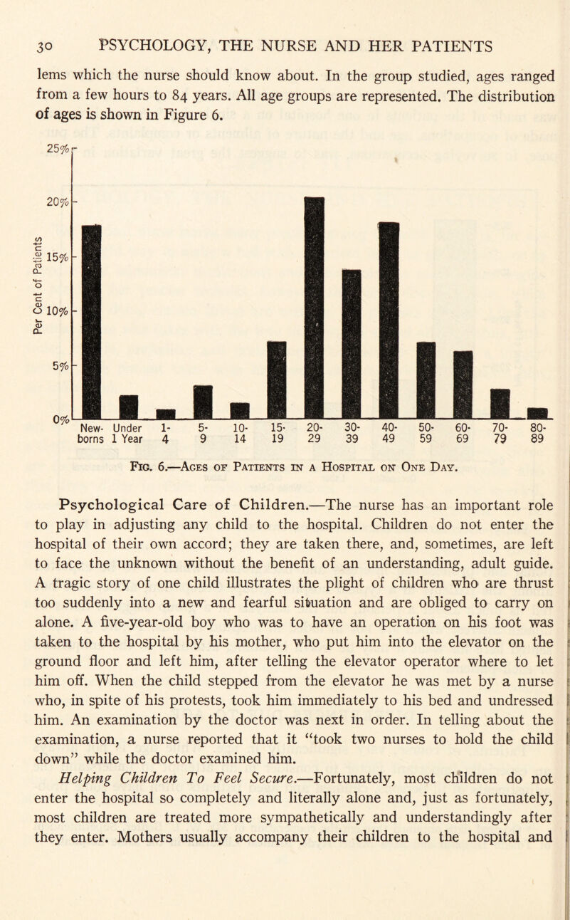 lems which the nurse should know about. In the group studied, ages ranged from a few hours to 84 years. All age groups are represented. The distribution of ages is shown in Figure 6. Fig. 6.—Ages of Patients in a Hospital on One Day. Psychological Care of Children.—The nurse has an important role to play in adjusting any child to the hospital. Children do not enter the hospital of their own accord; they are taken there, and, sometimes, are left to face the unknown without the benefit of an understanding, adult guide. A tragic story of one child illustrates the plight of children who are thrust too suddenly into a new and fearful situation and are obliged to carry on alone. A five-year-old boy who was to have an operation on his foot was taken to the hospital by his mother, who put him into the elevator on the ground floor and left him, after telling the elevator operator where to let him off. When the child stepped from the elevator he was met by a nurse who, in spite of his protests, took him immediately to his bed and undressed him. An examination by the doctor was next in order. In telling about the examination, a nurse reported that it “took two nurses to hold the child down” while the doctor examined him. Helping Children To Feel Secure.—Fortunately, most children do not enter the hospital so completely and literally alone and, just as fortunately, most children are treated more sympathetically and understanding^ after they enter. Mothers usually accompany their children to the hospital and