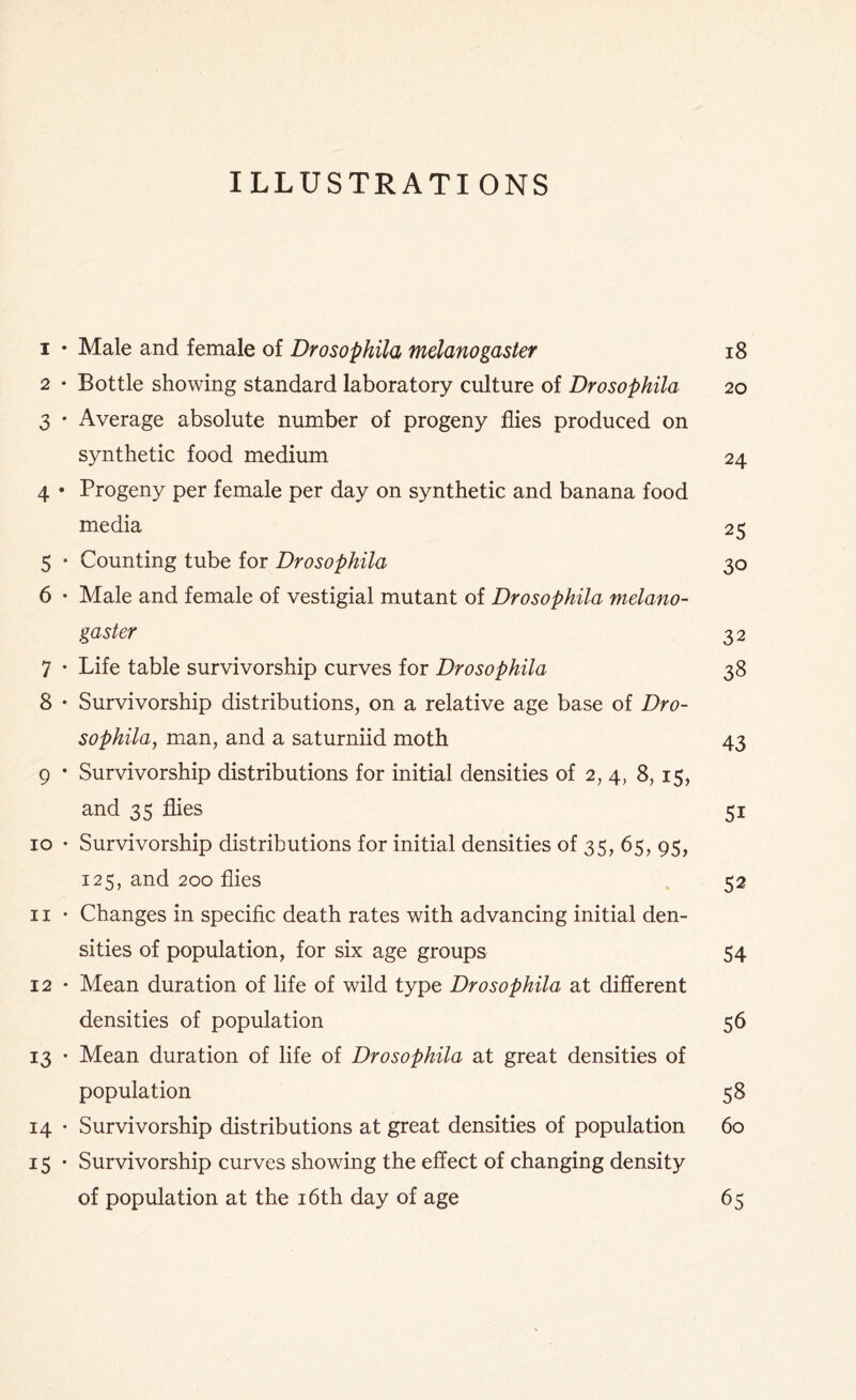 ILLUSTRATIONS 1 • Male and female of Drosophila melanogaster 18 2 • Bottle showing standard laboratory culture of Drosophila 20 3 • Average absolute number of progeny flies produced on synthetic food medium 24 4 • Progeny per female per day on synthetic and banana food media 25 5 • Counting tube for Drosophila 30 6 • Male and female of vestigial mutant of Drosophila melano- gaster 32 7 • Life table survivorship curves for Drosophila 38 8 • Survivorship distributions, on a relative age base of Dro- sophila, man, and a saturniid moth 43 9 • Survivorship distributions for initial densities of 2, 4, 8,15, and 35 flies 51 10 • Survivorship distributions for initial densities of 35, 65, 95, 125, and 200 flies 52 11 • Changes in specific death rates with advancing initial den- sities of population, for six age groups 54 12 • Mean duration of life of wild type Drosophila at different densities of population 56 13 • Mean duration of life of Drosophila at great densities of population 58 14 • Survivorship distributions at great densities of population 60 15 • Survivorship curves showing the effect of changing density of population at the 16th day of age 65