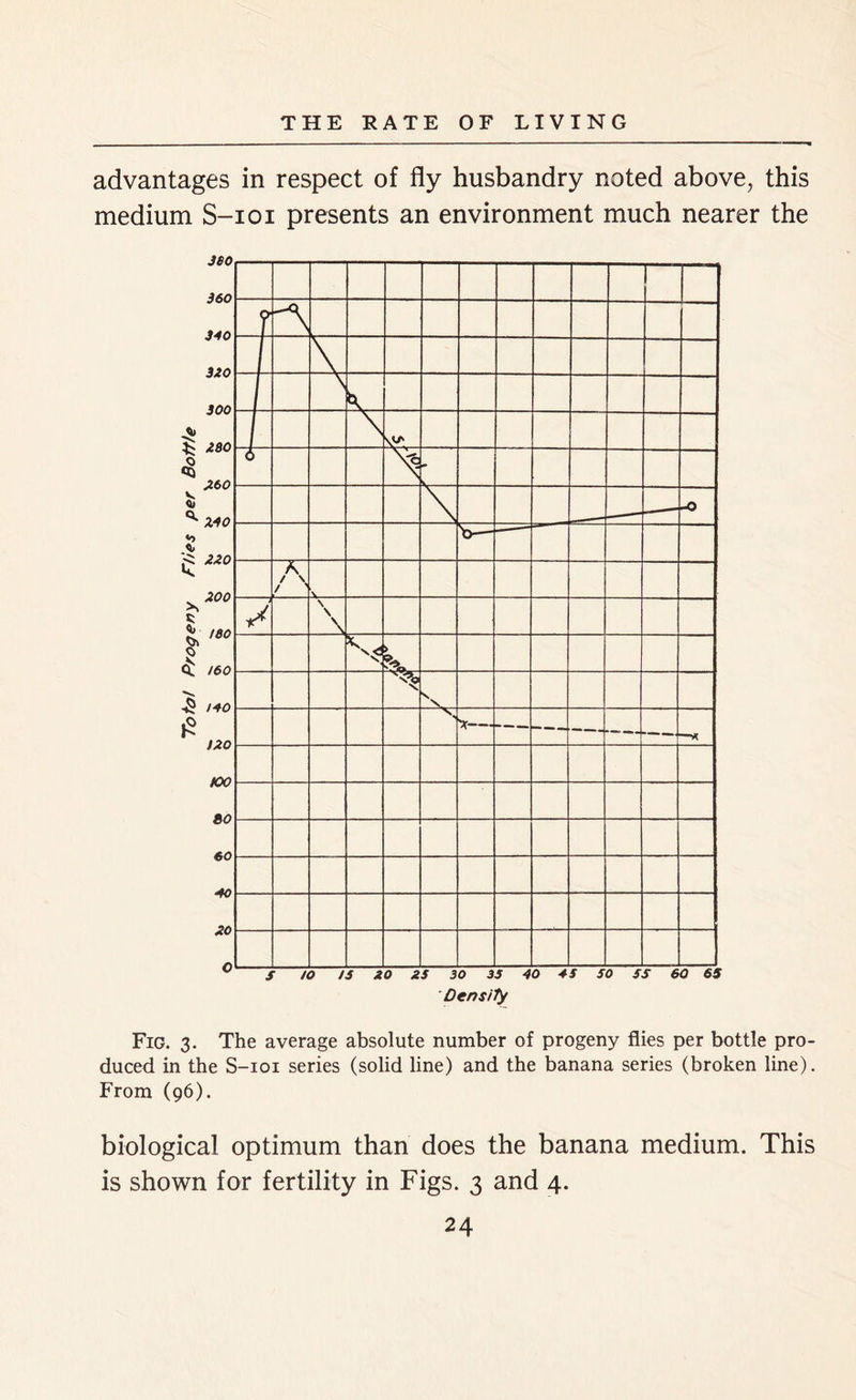 advantages in respect of fly husbandry noted above, this medium S-ioi presents an environment much nearer the Density Fig. 3. The average absolute number of progeny flies per bottle pro- duced in the S-101 series (solid line) and the banana series (broken line). From (96). biological optimum than does the banana medium. This is shown for fertility in Figs. 3 and 4.