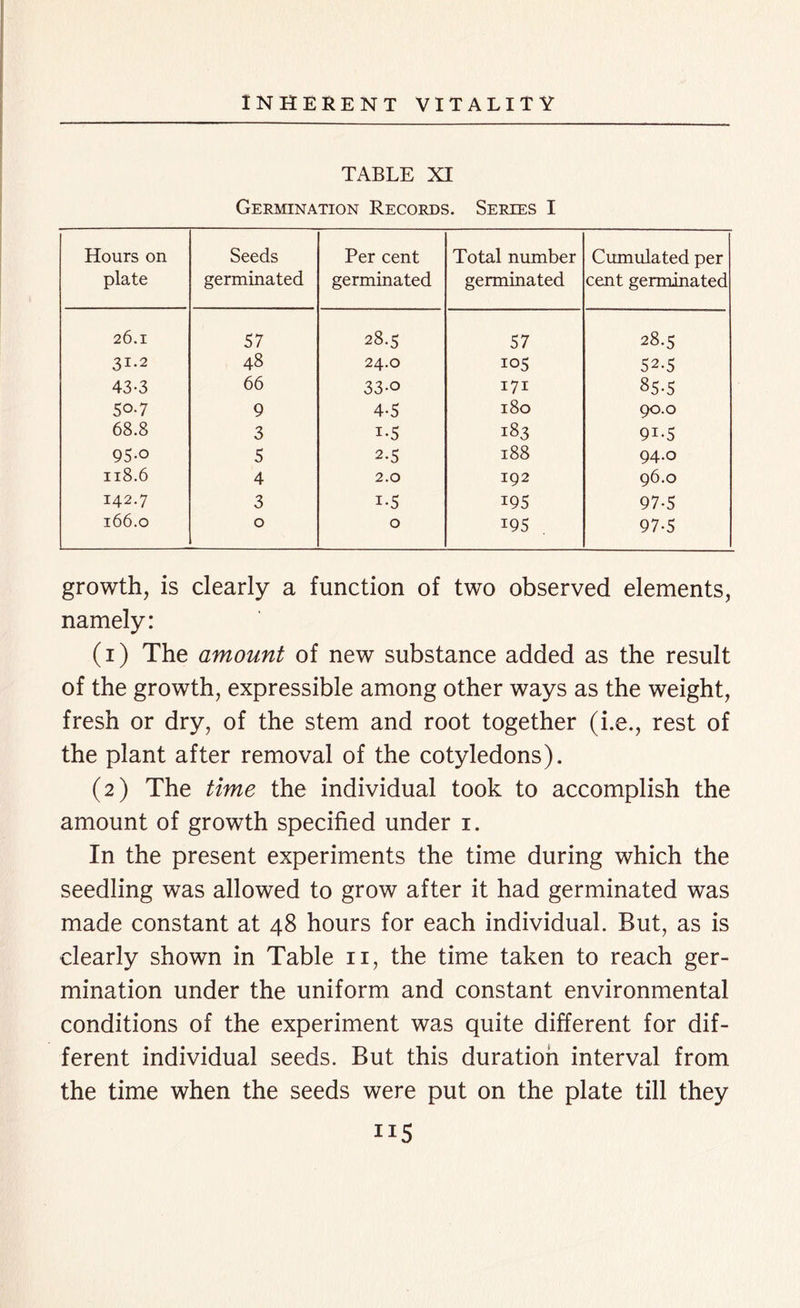 TABLE XI Germination Records. Series I Hours on plate Seeds germinated Per cent germinated Total number germinated Cumulated per cent germinated 26.1 57 28.5 57 28.5 31.2 48 24.0 105 52.5 43-3 66 33-o 171 85-5 50-7 9 4-5 180 90.0 68.8 3 i-5 183 9i-5 9S-o 5 2-5 188 94.0 118.6 4 2.0 192 96.0 142.7 3 i-5 i95 97-5 166.0 0 0 I95 97-5 growth, is clearly a function of two observed elements, namely: (1) The amount of new substance added as the result of the growth, expressible among other ways as the weight, fresh or dry, of the stem and root together (i.e., rest of the plant after removal of the cotyledons). (2) The time the individual took to accomplish the amount of growth specified under 1. In the present experiments the time during which the seedling was allowed to grow after it had germinated was made constant at 48 hours for each individual. But, as is clearly shown in Table 11, the time taken to reach ger- mination under the uniform and constant environmental conditions of the experiment was quite different for dif- ferent individual seeds. But this duration interval from the time when the seeds were put on the plate till they
