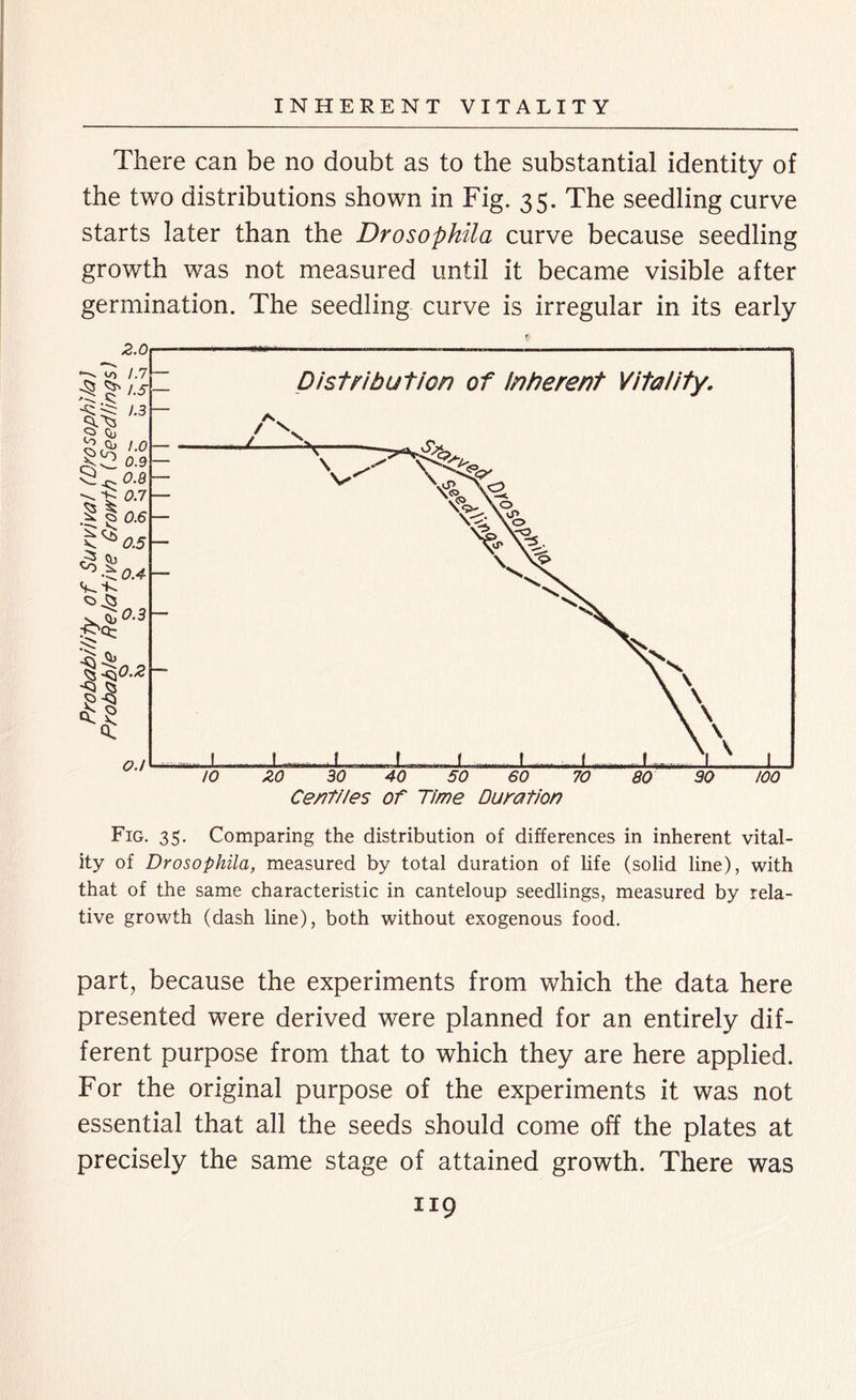 There can be no doubt as to the substantial identity of the two distributions shown in Fig. 35. The seedling curve starts later than the Drosophila curve because seedling growth was not measured until it became visible after germination. The seedling curve is irregular in its early Fig. 35. Comparing the distribution of differences in inherent vital- ity of Drosophila, measured by total duration of life (solid line), with that of the same characteristic in canteloup seedlings, measured by rela- tive growth (dash line), both without exogenous food. part, because the experiments from which the data here presented were derived were planned for an entirely dif- ferent purpose from that to which they are here applied. For the original purpose of the experiments it was not essential that all the seeds should come off the plates at precisely the same stage of attained growth. There was X19