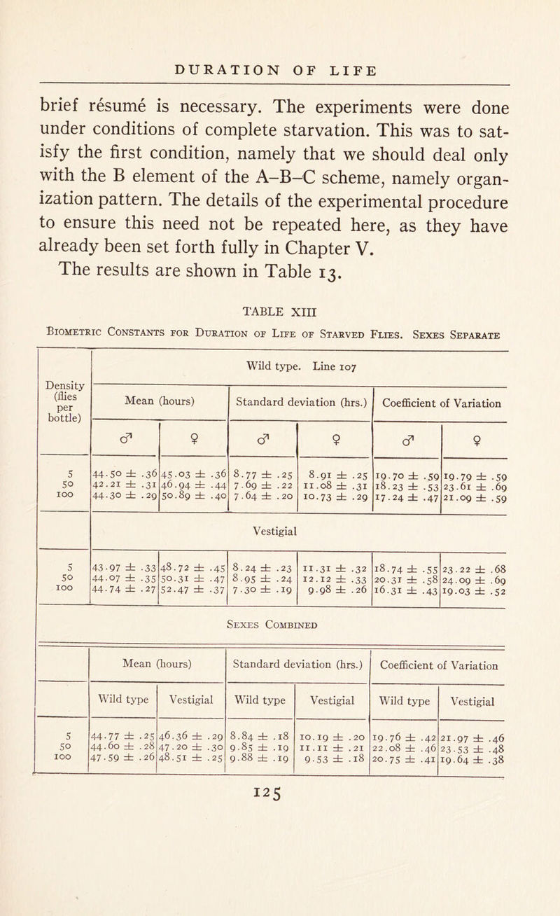 brief resume is necessary. The experiments were done under conditions of complete starvation. This was to sat- isfy the first condition, namely that we should deal only with the B element of the A—B—C scheme, namely organ- ization pattern. The details of the experimental procedure to ensure this need not be repeated here, as they have already been set forth fully in Chapter V. The results are shown in Table 13. TABLE XIII Biometric Constants eor Duration of Life of Starved Flies. Sexes Separate Density (flies per bottle) Wild type. Line 107 Mean (hours) Standard deviation (hrs.) Coefficient of Variation cf 9 d1 9 C? 9 5 50 100 44-50 ± .36 42.21 dz .31 44-30 dz .29 45.03 dz .36 46.94 zb .44 50.89 zt .40 8.77 zt .25 7.69 dz .22 7 • 64 dz .20 8.91 dz .25 II.08 zt .31 IO.73 db .29 19 -70 zt .59 18.23 dz .53 17.24 ± .47 19-79 zt -59 23.61 dz .69 21.09 ± -59 Vestigial 5 50 100 43- 97 =t -33 44- 07 dz .35 44-74 ± -27 48.72 dz .45 50.31 dz .47 52.47 dz .37 8.24 dz .23 8.95 dz .24 7.30 dz .19 II.31 dz .32 12.12 dz .33 9.98 zt .26 18.74 zt .55 20.31 zt .58 16.31 dz .43 23.22 zt .68 24.09 zt .69 19-03 zt .52 Sexes Combined Mean (hours) Standard deviation (hrs.) Coefficient of Variation Wild type Vestigial Wild type Vestigial Wild type Vestigial 5 50 100 L 44-77 zb .25 44.60 ± .28 47-59 ± .26 46.36 dz .29 47•20 dz .30 48.51 dz .25 8.84 dz .18 9.85 dz .19 9.88 dz .19 10.19 zt .20 II . II dz .21 9-53 =t .18 19-76 dz .42 22.08 zt .46 20.75 dz .41 21.97 dz .46 23.53 zt .48 19-64 dz .38