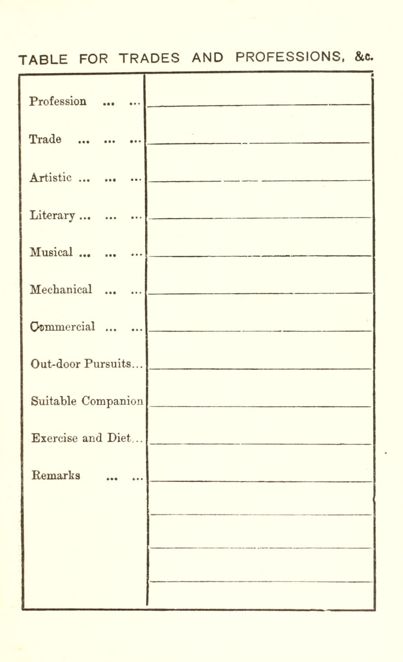 TABLE FOR TRADES AND PROFESSIONS, &c.