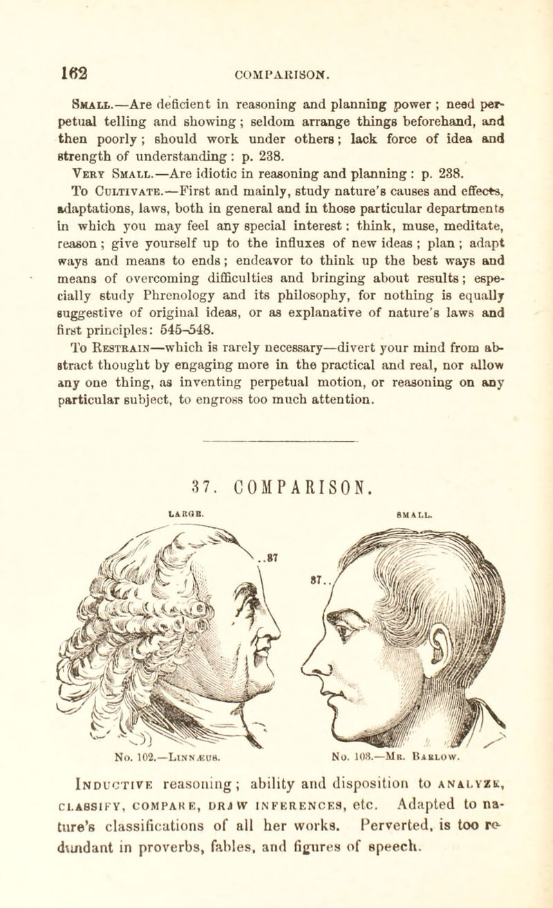 1«2 COMPARISON. Small.—Are deficient in reasoning and planning power ; need per¬ petual telling and showing; seldom arrange things beforehand, and then poorly; should work under others; lack force of idea and strength of understanding : p. 238. Very Small.—Are idiotic in reasoning and planning : p. 288. To Cultivate.—First and mainly, study nature’s causes and effects, adaptations, laws, both in general and in those particular departments in which you may feel any special interest: think, muse, meditate, reason; give yourself up to the influxes of new ideas ; plan; adapt ways and means to ends; endeavor to think up the best ways and means of overcoming difficulties and bringing about results; espe¬ cially 6tudy Phrenology and its philosophy, for nothing is equally suggestive of original ideas, or as explanative of nature’s laws and first principles: 545-548. To Restrain—which is rarely necessary—divert your mind from ab¬ stract thought by engaging more in the practical and real, nor allow any one thing, as inventing perpetual motion, or reasoning on any particular subject, to engross too much attention. No. 102.—LiNNaiuB. No. 108.—Mr. Barlow. Inductive reasoning; ability and disposition to analyze, classify, compare, drjw inferences, etc. Adapted to na¬ ture’s classifications of all her works. Perverted, is too ro dundant in proverbs, fables, and figures of speech.