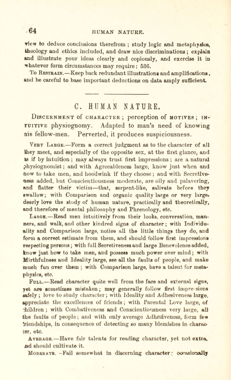 I1UM.AN NATURE. j 64 view to deduce conclusions therefrom ; study logic and metaphysics, theology and ethics included, and draw nice discriminations ; explain and illustrate your ideas clearly and copiously, and exercise it id whatever form circumstances may require: 536. To Restrain.—Keep back redundant illustrations and amplifications, and be careful to base important deductions on data amply sufficient. C. HUMAN NATURE. Discernment of character; perception of motives; in¬ tuitive physiognomy. Adapted to man’s need of knowing nis fellow-men. Perverted, it produces suspiciousness. Very Large.—Form a correct judgment as to the character of all they meet, and especially of the opposite sex, at the first glance, and ts if by intuition; may always trust first impressions ; are a natural physiognomist; and with Agreeableness large, know just when and now to take men, and hoodwink if they choose ; and with Secretive¬ ness added, but Conscientiousness moderate, are oily and palavering, and flatter their victim—that, serpent-like, salivate before they swallow; with Comparison and organic quality large or very large> dearly love the study of human nature, practically and theoretically, and therefore of mental philosophy and Phrenology, etc. Large.—Read men intuitively from their looks, conversation, man¬ ners, and walk, and other kindred signs of character; with Individu¬ ality and Comparison large, notioe all the little things they do, and form a correot estimate from them, and should follow first impressions respecting persons ; with full Seoretiveness and large Benevolence added, know just how to take men, and possess much power over mind; with Mirthfulness and Ideality large, see all the faults of people, and make much fun over them ; with Comparison large, have a talent for meta¬ physics, etc. Full.—Read character quite well from the face and external signs, yet are sometimes mistaken; may generally follow first impre sions safely ; love to study character; with Ideality and Adhesiveness large, appreciate the excellences of friends; with Parental Love large, of children ; with Combativeness and Conscientiousness very large, ail the faults of people; and with only average Adhesiveness, form few friendships, in consequence of detecting so many blemishes in charac¬ ter, etc. Average.—Have fair talents for reading character, yet not extra, nd should cultivate it. Moderate. -Fail somewhat in discerning character; occasionally