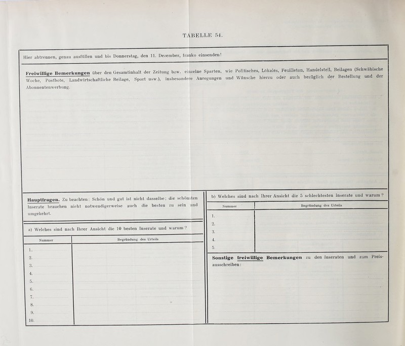 TABELLE 54. Hier abtrennen, genau ausfüllen und bis Donnerstag, den 11. Dezember, franko einsenden! Freiwillige Bemerkungen über den Gesamtinhalt der Zeitung bzw. einzelne Sparten, wie Politisches, Lokales, Feuilleton, Handelsteil, Beilagen (Schwäbische Woche, Postbote, Landwirtschaftliche Beilage, Sport usw.), insbesondere Anregungen und Wünsche hierzu oder auch bezüglich der Bestellung und der Abonnentenwerbung. Hauptfragen. Zu beachten: Schön und gut ist nicht dasselbe; die schönsten I Inserate brauchen nicht notwendigerweise auch die besten zu sein und I umgekehrt. a) Welches sind nach Ihrer Ansicht die 10 besten Inserate und warum? Nummer Begründung des Urteils i. 2. 4. 5. 6. 7. 8. 9. 10. b) Welches sind nach Ihrer Ansicht die 5 schlechtesten Inserate und warum ? 1. - 2. 3. 4. 5. Begründung des Urteils Sonstige freiwillige Bemerkungen zu den Inseraten und zum Preis¬ ausschreiben :