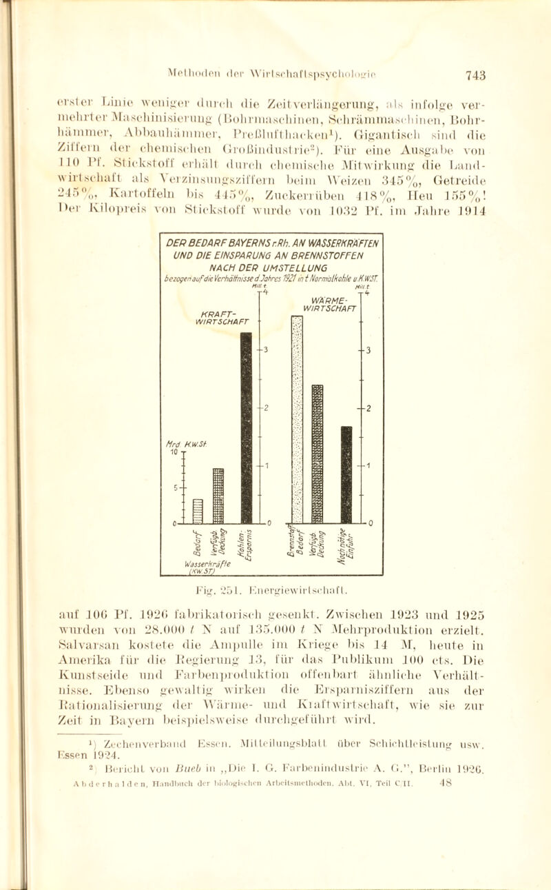 (“Vster Linie weniger durch die Zeitverlängerung, als infolge ver¬ mehrter Maschinisierung (Bohrniaschinen, Schrämmaschinen, Bohr¬ hämmer, Abbauhämmer, Preßlufthacken1). Gigantisch sind die Zit lern der chemischen Großindustrie2). Für eine Ausgabe von 110 PI. Stickstoff erhält durch chemische Mitwirkung die Land¬ wirtschalt als A erzinsungsziffern beim W eizen 345%, Getreide 245%, Kartoffeln bis 445%, Zuckerrüben 418%, Heu 155%! Der Kilopreis von Stickstoff wurde von 1032 Pf. im Jahre 1914 DER BEDARF BAYERNS r.Rh. AN WASSERKRÄFTEN UND DIE EINSPARUNG AN BRENNSTOFFEN NACH DER UMSTELLUNG b ezogen auf'die Verhältnisse d. Jahres 1921 in t Normbtkohle uK.WST. um t t4 KRAFT- WIRTSCHAFT Mrd K.W.Sh. 10 T 5-- -3 -2 --1 fl WasserkräFte (kw. ST) l§ um t tk WÄRME- WIRTSCHAFT % 1 £ iff c&'Q ^ --3 --2 Fig. 251. Energiewirtschaft. auf 100 Pf. 1920 fabrikatorisch gesenkt. Zwischen 1923 und 1925 wurden von 28.000 / N auf 135.000 t N Mehrproduktion erzielt. Salvarsan kostete die Ampulle im Kriege bis 14 M, heute in Amerika für die Eegierung 13, für das Publikum 100 cts. Die Kunstseide und Farbenproduktion offenbart ähnliche Verhält¬ nisse. Ebenso gewaltig wirken die Ersparnisziffern aus der Rationalisierung der Wärme- und Kiaftwirt scliaft, wie sie zur Zeit in Bayern beispielsweise durchgeführt wird. 1) Zechenverband Essen. Mitteilungsblatt über Schichtleistung usw. Essen 1924. 2 Bericht von liueb in „Die I. G. Farbenindustrie A. G.”, Berlin 192G. Abderhalden, Handbuch der biologischen Arbeitsmethoden. Abt. VI, Teil C II. 48