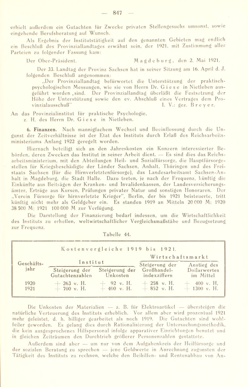 erhielt außerdem ein Gutachten für Zwecke privaten Stellengesuchs umsonst, sowie eingehende Berufsberatung auf Wunsch. Als Ergebnis der Inslitutstätigkeil auf den genannten Gebieten mag endlich ein Beschluß des Provinziallandtages erwähnt sein, der 1921, mit Zustimmung aller Parteien zu folgender Fassung kam: Der Ober-Präsident. Magdeburg, den 2. Mai 1921, Der 33. Landtag der Provinz Sachsen hat in seiner Sitzung am 16. April d. J. folgenden Beschluß angenommen: „Der Provinziallandtag befürwortet die Unterstützung der praktisch¬ psychologischen Messungen, wie sie von Herrn Dr. G i e s e in Nietleben aus¬ geführt worden .sind. Der Provinziallandtag überläßt die Festsetzung der Höhe der Unterstützung sowie den ev. Abschluß eines Vertrages dem Pro¬ vinzialausschuß'' I. V.: gez. B r e y e r. An das Provinzialinstitut für praktische Psychologie, z. H. des Herrn Dr. G i e s e in Nietleben. 6. Finanzen. Nach mannigfachem Wechsel und Beeinflussung durch die Un¬ gunst der Zeitverhältnisse ist der Etat des Instituts durch Erlaß des Reichsarbeits¬ ministeriums Anfang 1922 geregelt worden. Hiernach beteiligt sich an den Jahreskosten ein Konzern interessierter Be¬ hörden, deren Zwecken das Institut in seiner Arbeit dient. — Es sind dies das Reichs¬ arbeitsministerium, mit den Abteilungen Heil- und Sozialfürsorge, die Hauptfürsorge¬ stellen für Kriegsbeschädigte der Länder Sachsen, Anhalt, Thüringen und des Frei¬ staats Sachsen (für die Hirnverletztenfiirsorge), das Landesarbeitsamt Sachsen.-A.n- halt in Magdeburg, die Stadt Halle. Dazu treten, je nach der Frequenz, künftig die Einkünfte aus Beitlägen der Kranken- und Invalidenkassen, der Landesversicherungs¬ ämter, Erträge aus Kursen, Prüfungen privater Natur und sonstigen Honoraren. Der „Verein Fürsorge für hirnverletzte Krieger”, Berlin, der bis 1921 beisteuerte, tritt künftig nicht mehr als Geldgeber ein. Es standen 1919 an Mitteln 20 000 M; 1920 38 500 M; 1921 100 000 M zur Verfügung. Die Darstellung der Finanzierung bedarf indessen, um die Wirtschaftlichkeit des Instituts zu erhellen, weltwirtschaftlicher Vergleichsmaßstäbe und Bezugsetzung zur Frequenz. Tabelle 44. Kostenve rgleiche 1919 bis 1921. Institut W i r t s c h a f t s m a r k t Geschäfts- Steigerung der Großhandel¬ indexziffern Anstieg des Dollarwertes im Mittel jahr Steigerung der Gutachtenzahlen Steigerung der Unkosten 1920 1921 -)- 263 v. H. + 700 v. H. + 92 v. H. - 400 v. H. + 258 v. H. -f 852 v. H. 400 v. H, 1300 v. H. Die Unkosten der Materialien — z. B. fiir Elektroartikel — übersteigen die natürliche Verteuerung des Instituts erheblich. Vor allem aber wird prozentual 1921 mehr geleistet, d. h. billiger gearbeitet als noch 1919. Die Gutachten sind wohl¬ feiler geworden. Es gelang dies durch Rationalisierung der Untersuchungsmethodik, die kein ausgesprochenes Hilfspersonal infolge apparativer Einrichtungen benutzt und in gleichen Zeiträumen den Durchtrieb größerer Personenzahlen gestattete. Außerdem sind aber — um nur von dem Aufgabenkreis der Heilfürsorge und der sozialen Beratung zu sprechen — jene Geldwerte in Anrechnung zugunsten der Tätigkeit des Instituts zu rechnen, welche den Beihilfen- und Rentenabbau von An-