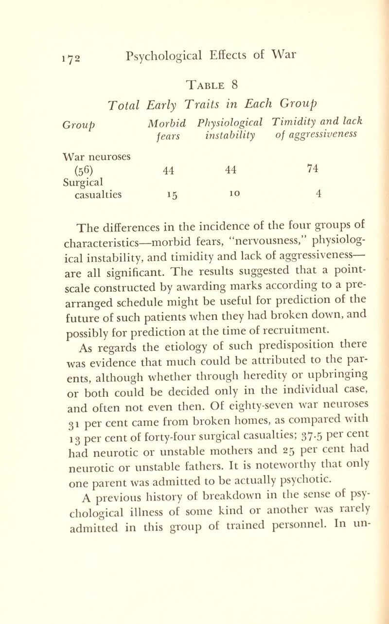 Table 8 T otal Group War neuroses (56) Surgical casualties Early Traits in Each Group Morbid Physiological Ti?nidity and lack fears instability of aggressiveness 44 44 74 10 4 The differences in the incidence of the four groups of characteristics—morbid fears, “nervousness,” physiolog¬ ical instability, and timidity and lack of aggiessi\eness are all significant. The results suggested that a point- scale constructed by awarding marks according to a pie- arranged schedule might be useful for piediction of the future of such patients when they had broken down, and possibly for prediction at the time of recruitment. As regards the etiology of such predisposition theie was evidence that much could be attributed to the par¬ ents, although whether through heredity or upbringing or both could be decided only in the indi\ idual case, and often not even then. Of eighty-seven war neuroses 31 per cent came from broken homes, as compared with 13 per cent of forty-four surgical casualties; 37.5 per cent had neurotic or unstable mothers and 25 pei cent had neurotic or unstable fathers. It is noteworthy that only one parent was admitted to be actually psychotic. A previous history of breakdown in the sense of psy¬ chological illness of some kind or another was rarely admitted in this group of trained personnel. In tin-