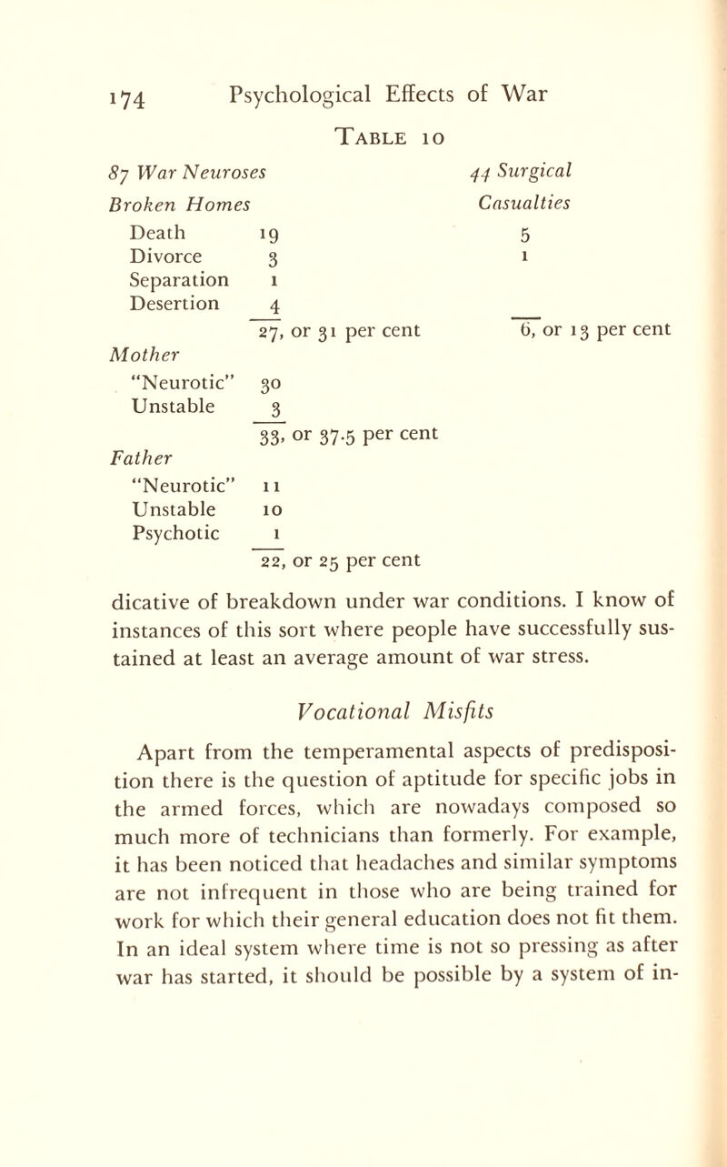 Table 10 8j War Neuroses Broken Homes Death 19 Divorce 3 Separation 1 Desertion 4 27, or 31 per cent Mother “Neurotic” 30 Unstable 3 33- or 37-5 Per cent Father “Neurotic” 11 Unstable 10 Psychotic 1 22, or 25 per cent 47 Surgical Casualties 5 1 6, or 13 per cent dicative of breakdown under war conditions. I know of instances of this sort where people have successfully sus¬ tained at least an average amount of war stress. Vocational Misfits Apart from the temperamental aspects of predisposi¬ tion there is the question of aptitude for specific jobs in the armed forces, which are nowadays composed so much more of technicians than formerly. For example, it has been noticed that headaches and similar symptoms are not infrequent in those who are being trained for work for which their general education does not fit them. In an ideal system where time is not so pressing as after war has started, it should be possible by a system of in-