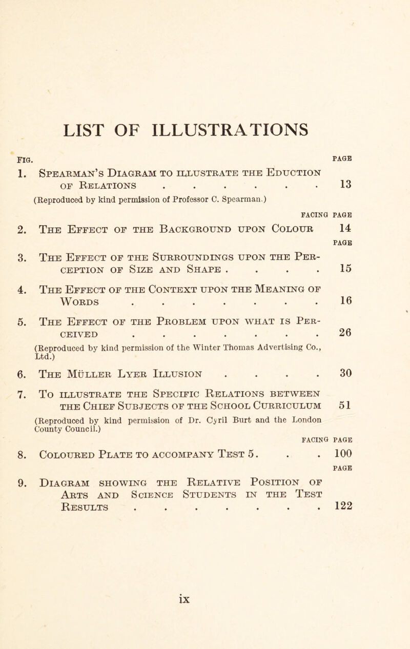 LIST OF ILLUSTRATIONS FIG. PAGE 1. Spearman’s Diagram to illustrate the Eduction of Relations . . . . . .13 (Reproduced by kind permission of Professor C. Spearman.) FACING PAGE 2. The Effect of the Background upon Colour 14 PAGE 3. The Effect of the Surroundings upon the Per¬ ception of Size and Shape . . . .15 4. The Effect of the Context upon the Meaning of Words . . . . . . .16 5. The Effect of the Problem upon what is Per¬ ceived ....... 26 (Reproduced by kind permission of the Winter Thomas Advertising Co., Ltd.) 6. The Muller Lyer Illusion .... 30 7. To ILLUSTRATE THE SPECIFIC RELATIONS BETWEEN the Chief Subjects of the School Curriculum 51 (Reproduced by kind permission of Dr. Cyril Burt and the London County Council.) FACING PAGE 8. Coloured Plate to accompany Test 5. . . 100 PAGE 9. Diagram showing the Relative Position of Arts and Science Students in the Test Results ....... 122