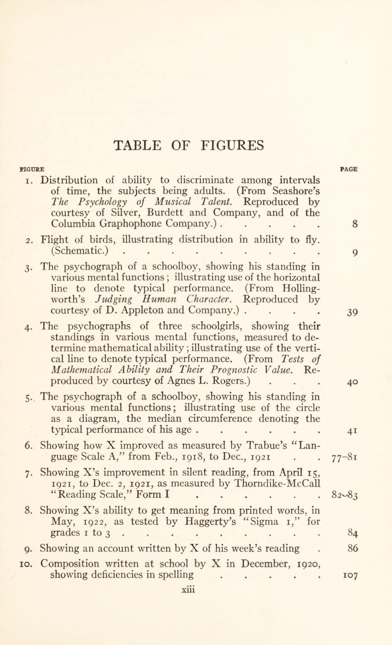 TABLE OF FIGURES FIGURE PAGE 1. Distribution of ability to discriminate among intervals of time, the subjects being adults. (From Seashore’s The Psychology of Musical Talent. Reproduced by courtesy of Silver, Burdett and Company, and of the Columbia Graphophone Company.). 8 2. Flight of birds, illustrating distribution in ability to fly. (Schematic.). 9 3. The psychograph of a schoolboy, showing his standing in various mental functions; illustrating use of the horizontal line to denote typical performance. (From Holling- worth’s Judging Human Character. Reproduced by courtesy of D. Appleton and Company.) .... 39 4. The psychographs of three schoolgirls, showing their standings in various mental functions, measured to de¬ termine mathematical ability; illustrating use of the verti¬ cal line to denote typical performance. (From Tests of Mathematical Ability and Their Prognostic Value. Re¬ produced by courtesy of Agnes L. Rogers.) ... 40 5.. The psychograph of a schoolboy, showing his standing in various mental functions; illustrating use of the circle as a diagram, the median circumference denoting the typical performance of his age.41 6. Showing how X improved as measured by Trabue’s “Lan¬ guage Scale A,” from Feb., 1918, to Dec., 1921 . . 77-81 7. Showing X’s improvement in silent reading, from April 15, 1921, to Dec. 2, 1921, as measured by Thorndike-McCall “ Reading Scale,” Form I.82-83 8. Showing X’s ability to get meaning from printed words, in May, 1922, as tested by Haggerty’s “Sigma 1,” for grades 1 to 3 84 9. Showing an account written by X of his week’s reading . 86 10. Composition written at school by X in December, 1920, showing deficiencies in spelling.1:07 XUl