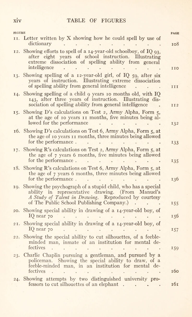 FIGURE 11. Letter written by X showing how he could spell by use of dictionary ......... 12. Showing efforts to spell of a 14-year-old schoolboy, of IQ 93, after eight years of school instruction. Illustrating extreme dissociation of spelling ability from general intelligence. 13. Showing spelling of a 12-year-old girl, of IQ 59, after six years of instruction. Illustrating extreme dissociation of spelling ability from general intelligence 14. Showing spelling of a child 9 years 10 months old, with IQ 143, after three years of instruction. Illustrating dis¬ sociation of spelling ability from general intelligence 15. Showing D’s calculations on Test 2, Army Alpha, Form 5, at the age of 10 years 11 months, five minutes being al¬ lowed for the performance ...... 16. Showing D’s calculations on Test 6, Army Alpha, Form 5, at the age of 10 years 11 months, three minutes being allowed for the performance ........ 17. Showing R’s calculations on Test 2, Army Alpha, Form 5, at the age of 7 years 6 months, five minutes being allowed for the performance ........ 18. Showing R’s calculations on Test 6, Army Alpha, Form 5, at the age of 7 years 6 months, three minutes being allowed for the performance. 19. Showing the psychograph of a stupid child, who has a special ability in representative drawing. (From Manuel’s A Study of Talent in Drawing. Reproduced by courtesy of The Public School Publishing Company.) 20. Showing special ability in drawing of a 14-year-old boy, of IQ near 70. 21. Showing special ability in drawing of a 14-year-old boy, of IQ near 70. 22. Showing the special ability to cut silhouettes, of a feeble¬ minded man, inmate of an institution for mental de¬ fectives . 23. Charlie Chaplin pursuing a gentleman, and pursued by a policeman. Showing the special ability to draw, of a feeble-minded man, in an institution for mental de¬ fectives . 24. Showing attempts by two distinguished university pro¬ fessors to cut silhouettes of an elephant . PAGE 108 no in 112 132 133 135 136 155 156 157 159 160 161