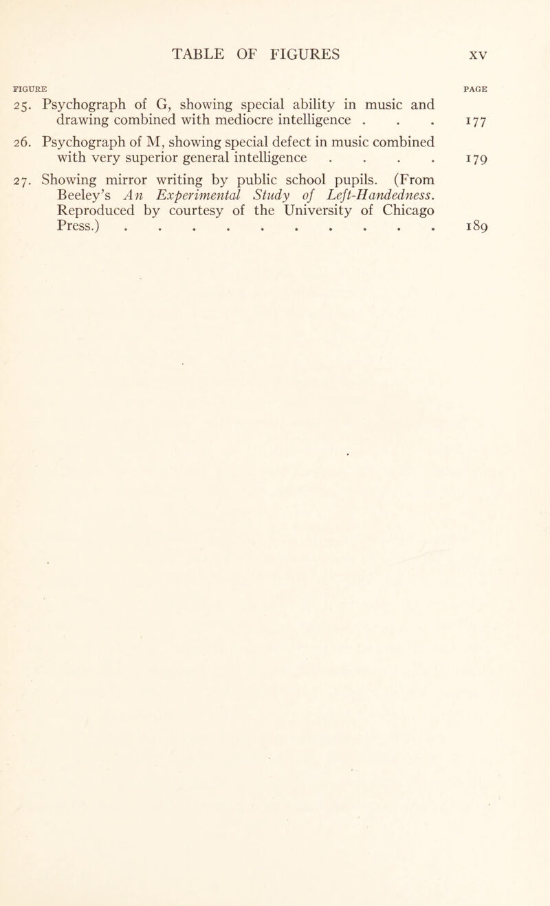 FIGURE PAGE 25. Psychograph of G, showing special ability in music and drawing combined with mediocre intelligence . . . 177 26. Psychograph of M, showing special defect in music combined with very superior general intelligence . . . . 179 27. Showing mirror writing by public school pupils. (From Beeley’s An Experimental Study of Left-Handedness. Reproduced by courtesy of the University of Chicago Press.).. 189