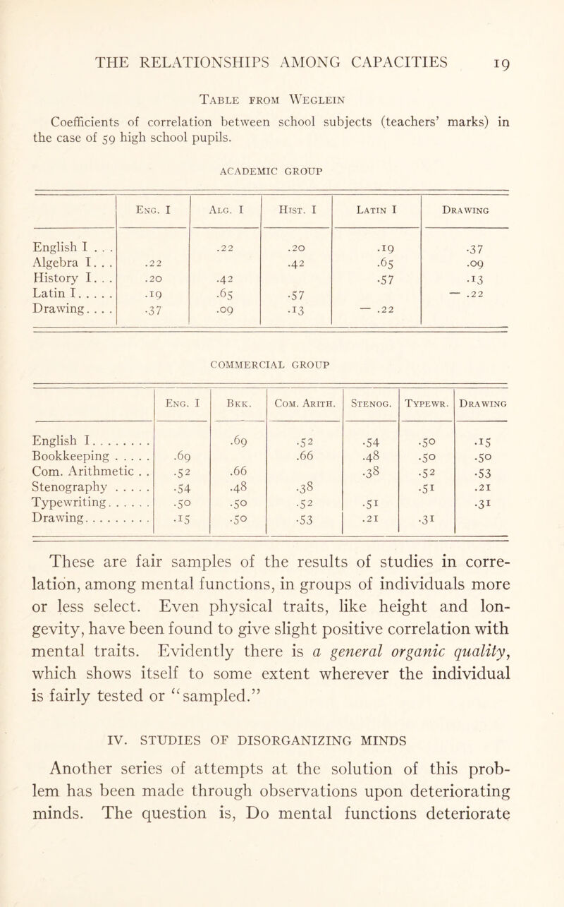 Table from Weglein Coefficients of correlation between school subjects (teachers’ marks) in the case of 59 high school pupils. ACADEMIC GROUP Eng. I Alg. I Hist. I Latin I Drawing English I . . . .22 .20 .19 •37 Algebra I. . . .22 .42 •65 .09 History I. . . .20 .42 •57 •13 Latin I. .19 •65 •57 — .22 Drawing.... •37 .09 •13 — .22 COMMERCIAL GROUP Eng. I Bkk. Com. Arith. Stenog. Typewr. Drawing English I. .69 •52 •54 •50 •15 Bookkeeping. .69 .66 .48 •50 •50 Com. Arithmetic . . •52 .66 .38 •52 •53 Stenography. •54 .48 •38 •51 .21 Typewriting. •50 •5o •52 •5i •3i Drawing. •15 •5o •53 .21 •31 These are fair samples of the results of studies in corre¬ lation, among mental functions, in groups of individuals more or less select. Even physical traits, like height and lon¬ gevity, have been found to give slight positive correlation with mental traits. Evidently there is a general organic quality, which shows itself to some extent wherever the individual is fairly tested or “ sampled.” IV. STUDIES OF DISORGANIZING MINDS Another series of attempts at the solution of this prob¬ lem has been made through observations upon deteriorating minds. The question is, Do mental functions deteriorate