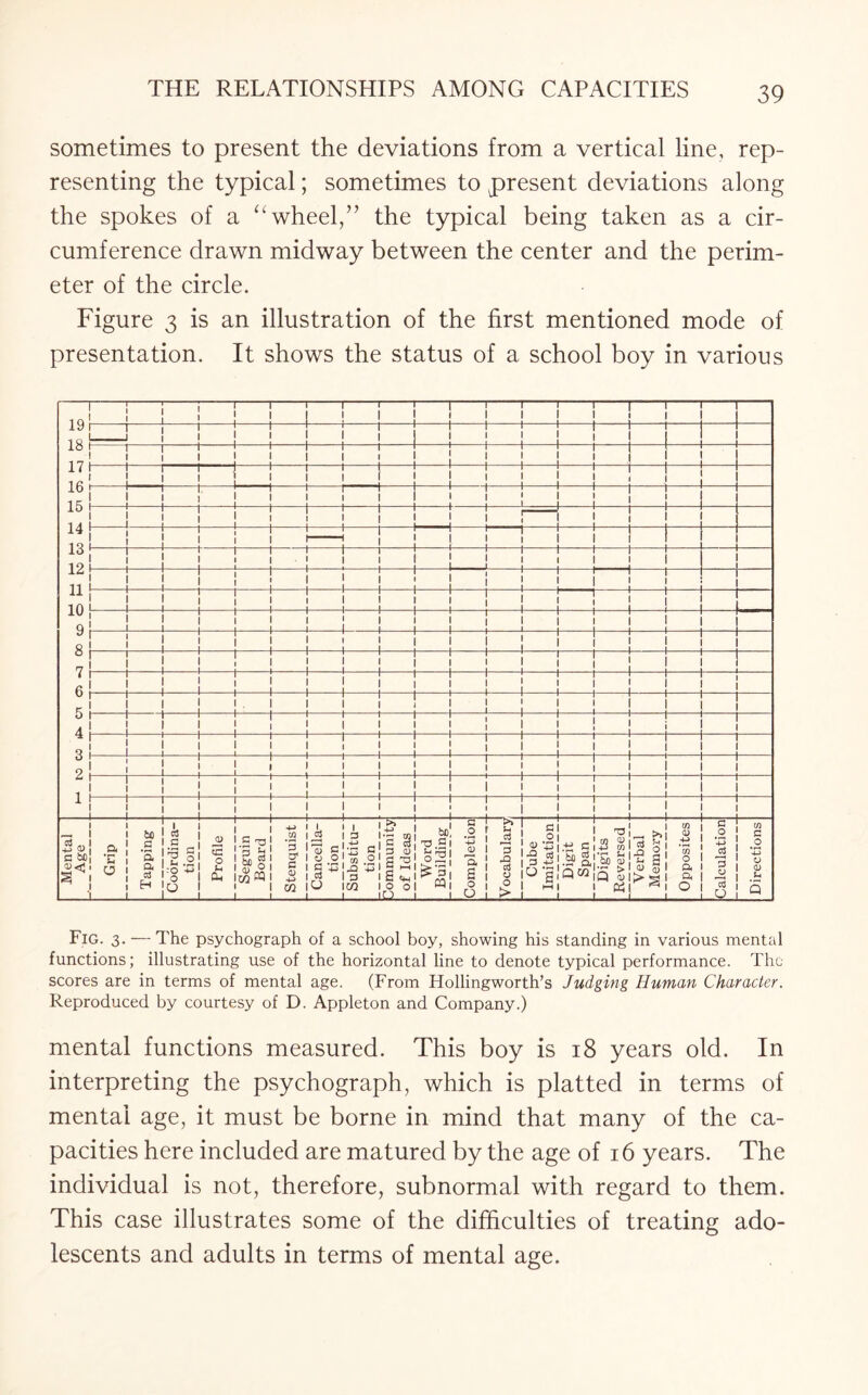 sometimes to present the deviations from a vertical line, rep¬ resenting the typical; sometimes to present deviations along the spokes of a “wheel,” the typical being taken as a cir¬ cumference drawn midway between the center and the perim¬ eter of the circle. Figure 3 is an illustration of the first mentioned mode of presentation. It shows the status of a school boy in various 1 j 1 ; 1 1 1 1 1 1 1 1 1 ' T.1 1 | 1 ,~i ! ! ' ' | ' ! ' ' ' | ' ' < — 191!i!!!!!! !111!1 lo 1-1-1-1-1-1-1-1-1---1-1--1--\- 1-', ! ! i ! ! j i ! 1 ! ' 17 1 ! TT 1 1 I i 1 T 10 1 1 1 1 1 II ic i 1 ! ! ! 1 1 ! j ! ! 1 ! ! ! i i 1 ! ! ! 1—I ! i ! j lo  1 ' 1 1 l 1 1 1 1 II 1 i 1 J.Li -1--1-j-1-1--1-1- ,-»-1-1 1-1- 1 1 11 , 1 1 1 1 1 1 I 1 1 1 in 1_1_l_1_1_1_1_1_1_1_1_1_1_1_1_I_1_ 1 1 T i ! ! j j j i j i j i i i j j | ! 9| 1 1 ! ! I 1 ! ! ! I i • ! ! ! i 1 1 1 1 1 1 1 1 1 ! i 7 1 1 1 1 1 1 1 , 1 1 1 . 1 1 1 1 1 1 1 1 1 1 • 1 1 1 1 011 1 1 1 1 . * 1 1 1 1 - * 1 1 .. 1 . 1! | ! | | | | ' ' ' ! j | | j 1 1 1 i o' | !!•{!! I!'! ! ' j ■ 1 1 t—i 1 | * 1 . 1 1 ! 1 j 1 1 1 1 1 1 1 1 1 , 1 1 Mental Age Grip Tapping Coordina¬ tion Profile Seguin Board Stenquist Cancella¬ tion Substitu¬ tion Community of Ideas Word Building Completion Vocabulary Cube Imitation Digit Span Digits Reversed Verbal Memory Opposites Calculation Directions Fig. 3. — The psychograph of a school boy, showing his standing in various mental functions; illustrating use of the horizontal line to denote typical performance. The scores are in terms of mental age. (From Hollingworth’s Judging Human Character. Reproduced by courtesy of D. Appleton and Company.) mental functions measured. This boy is 18 years old. In interpreting the psychograph, which is platted in terms of mental age, it must be borne in mind that many of the ca¬ pacities here included are matured by the age of 16 years. The individual is not, therefore, subnormal with regard to them. This case illustrates some of the difficulties of treating ado¬ lescents and adults in terms of mental age.