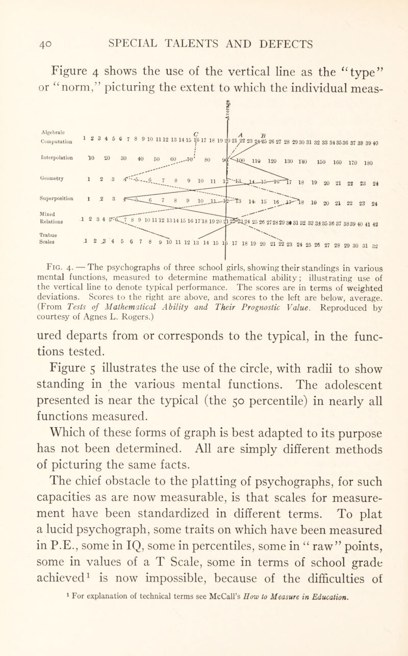 Figure 4 shows the use of the vertical line as the “type” or “norm,” picturing the extent to which the individual meas- © «\ Algebraic Computation Interpolation Geometry Superposition Mixed Relations Trabue Scales 1 2 3 4 6 0 7 8 9 10 1112 13 1415 ^'6 17 18 19 2 10 20 30 40 60 GO ,,.-70 ‘ 80 9<j/- 12 3 '4--5-G_ 7 8 9 10 11 1 _6_7 8 9 10 JLJ_-1 A B ^ 2y>2 23JJ4-25 26 27 28 29 30 31 32 33 34 3536 37 38 39 40 1 .2 3 -1Q0^ no 120 130 140 150 160 17.0 180 —15—16 17 18 19 20 21 22 23 24 1—^3 14i 15 16„J,?^l8 19 20 21 22 23 24 1 2 3 4 S 9 10 1112 131415 1G 17 18 19 20 21^^24 25 26 2728 29 3» 31 32 33 34 35 36 37 3839 40 41 42 ■1 2^ 4 5 0 7 8 9 10 11 12 13 14 15 1 i 17 18 19 20 21 22 23 24 25 26 27 28 29 30 31 32 Fig. 4. — The psychographs of three school girls, showing their standings in various mental functions, measured to determine mathematical ability; illustrating use of the vertical line to denote typical performance. The scores are in terms of weighted deviations. Scores to the right are above, and scores to the left are below, average. (From Tests of Mathematical Ability and Their Prognostic Value. Reproduced by courtesy of Agnes L. Rogers.) ured departs from or corresponds to the typical, in the func¬ tions tested. Figure 5 illustrates the use of the circle, with radii to show standing in the various mental functions. The adolescent presented is near the typical (the 50 percentile) in nearly all functions measured. Which of these forms of graph is best adapted to its purpose has not been determined. All are simply different methods of picturing the same facts. The chief obstacle to the platting of psychographs, for such capacities as are now measurable, is that scales for measure¬ ment have been standardized in different terms. To plat a lucid psychograph, some traits on which have been measured in P.E., some in IQ, some in percentiles, some in “ raw” points, some in values of a T Scale, some in terms of school grade achieved1 is now impossible, because of the difficulties of 1 For explanation of technical terms see McCall’s Eow to Measure in Education.