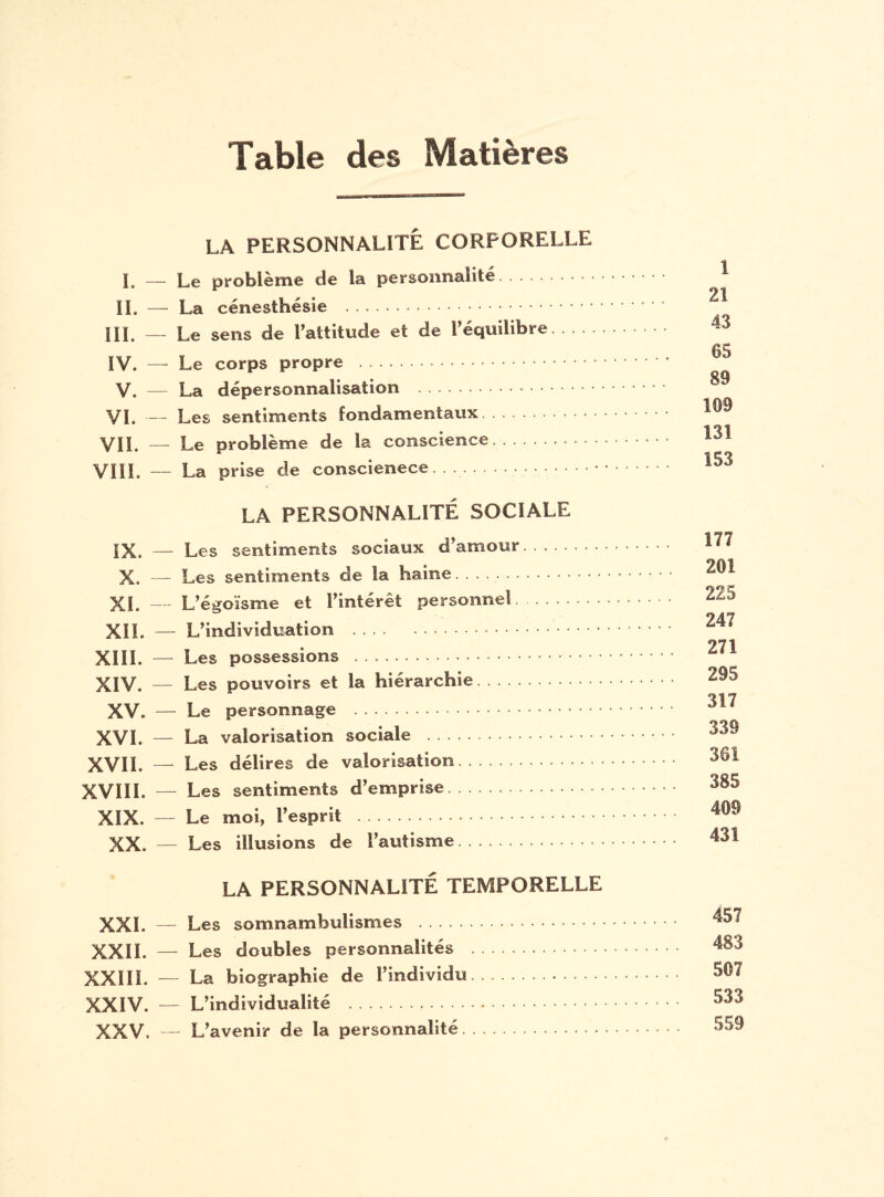 Table des Matières LA PERSONNALITÉ CORPORELLE I, — Le problème de la personnalité. II, — La cénesthésie . III, — Le sens de l’attitude et de 1 équilibre. . . . IV. — Le corps propre V. — La dépersonnalisation . VI. — Les sentiments fondamentaux. VIL — Le problème de la conscience. VIII. — La prise de conscienece. . .. LA PERSONNALITÉ SOCIALE IX* — Les sentiments sociaux d’amour X. — Les sentiments de la haine....... XL — L’égoïsme et l’intérêt personnel. XII. — L’individuation . XIII. — Les possessions . XIV. — Les pouvoirs et la hiérarchie. XV. — Le personnage . XVI. — La valorisation sociale . XVII. — Les délires de valorisation XVIII. — Les sentiments d’emprise XIX. — Le moi, l’esprit XX. — Les illusions de l’autisme. LA PERSONNALITÉ TEMPORELLE XXL — Les somnambulismes . XXII. — Les doubles personnalités XXIII. — La biographie de l’individu. XXIV. — L’individualité ... XXV. — L’avenir de la personnalité. 1 21 43 65 89 109 131 153 177 201 225 247 271 295 317 339 361 385 409 431 457 483 507 533 559