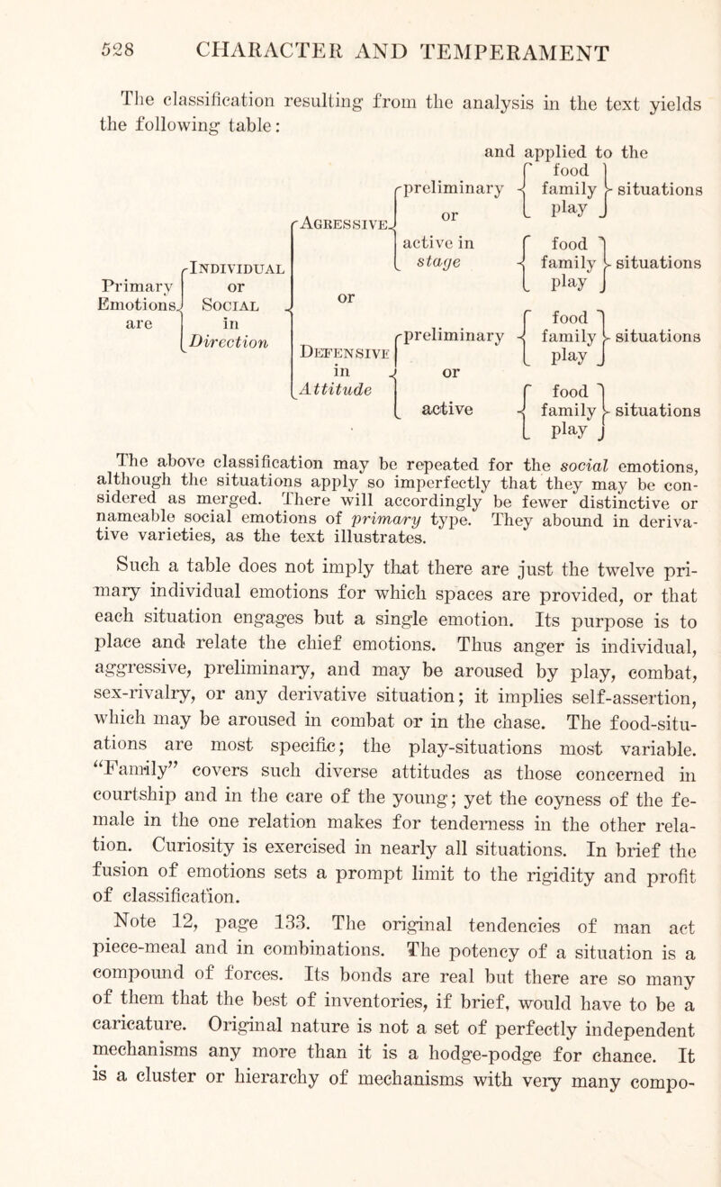rAGRESSIVE^ (-Individual or Social in Direction active in f food j stage ■* family i- situations Primary Emotions, are play or in Attitude Defensive The above classification may be repeated for the social emotions, although the situations apply so imperfectly that they may be con¬ sidered as merged, 'there will accordingly be fewer distinctive or nameablo social emotions of primary type. They abound in deriva¬ tive varieties, as the text illustrates. Such a table does not imply that there are just the twelve pri¬ mary individual emotions for which spaces are provided, or that each situation engages but a single emotion. Its purpose is to place and relate the chief emotions. Thus anger is individual, aggressive, preliminary, and may be aroused by play, combat, sex-rivalry, or any derivative situation; it implies self-assertion, which may be aroused in combat or in the chase. The food-situ¬ ations are most specific; the play-situations most variable. “Family” covers such diverse attitudes as those concerned in courtship and in the care of the young; yet the coyness of the fe¬ male in the one relation makes for tenderness in the other rela¬ tion. Curiosity is exercised in nearly all situations. In brief the fusion of emotions sets a prompt limit to the rigidity and profit of classification. Note 12, page 133. The original tendencies of man act piece-meal and in combinations. The potency of a situation is a compound of forces. Its bonds are real but there are so many of them that the best of inventories, if brief, would have to be a caricature. Original nature is not a set of perfectly independent mechanisms any more than it is a hodge-podge for chance. It is a cluster or hierarchy of mechanisms with very many compo-