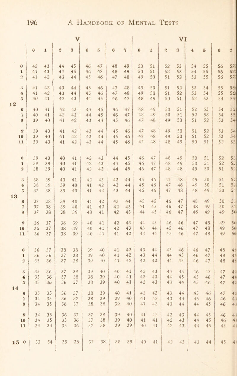 v VI l 0 1 O /%> 3 4 ft 6 7 0 1 «> (V 3 4 ft 0 4 0 42 43 44 45 46 47 48 49 50 51 52 53 54 55 56 57 1 41 43 44 45 46 47 48 49 50 51 52 53 54 55 56 57 *> r* 41 42 43 44 45 46 47 48 49 50 51 52 53 55 56 57 3 41 42 43 44 45 46 47 48 49 50 51 52 53 54 55 56' 4 41 42 43 44 45 46 47 48 49 50 51 52 53 54 55 5C 5 1 *2 6 40 41 42 43 44 45 46 47 48 49 50 51 52 53 54 55 40 4i 42 43 44 45 46 47 48 49 50 51 52 53 54 55 7 40 41 42 43 44 45 46 47 48 49 50 51 52 53 54 55, X 39 40 41 42 43 44 45 46 47 48 49 50 51 52 53 54 y 39 40 41 42 43 44 45 46 47 48 49 50 51 52 53 54. 10 39 40 41 42 43 44 45 46 47 48 49 50 51 52 53 54 it 39 40 41 42 43 44 45 46 47 48 48 49 50 51 52 S3 0 39 40 40 41 42 43 44 45 46 47 48 49 50 51 52 55 1 38 39 40 41 42 43 44 45 46 47 48 49 50 51 52 55 2 38 39 40 41 42 43 44 45 46 47 48 48 49 50 51 55 3 38 39 40 41 42 43 43 44 45 46 47 48 49 50 51 55 4 38 39 39 40 41 42 43 44 45 46 47 48 49 50 51 55 5 37 38 39 40 41 42 43 44 45 46 47 48 48 49 50 5: 13 6 37 38 39 40 41 42 43 44 45 45 46 47 48 49 50 51 1 37 38 39 40 41 42 42 43 44 45 46 47 48 49 50 53 X 37 38 38 39 40 41 42 43 44 45 46 47 48 49 49 5< 9 36 37 38 39 40 41 42 43 44 45 46 46 47 48 49 5< 10 36 37 38 39 40 41 42 43 43 44 45 46 47 48 49 5< 11 36 37 38 39 40 41 41 42 43 44 45 46 47 48 49 5< 0 36 37 38 38 39 40 41 42 43 44 45 46 46 47 48 41* 1 36 36 37 38 39 40 41 42 43 44 44 45 46 47 48 44 •> <v 35 l 36 37 38 39 40 41 42 42 43 44 45 46 47 48 4* 3 35 36 37 38 39 40 40 41 42 43 44 45 46 47 47 4 4 35 36 37 38 38 39 40 41 42 43 44 45 45 46 47 4: 5 35 36 36 37 38 39 40 41 42 43 43 44 45 46 47 4; 14 6 35 35 36 37 38 39 40 41 41 42 43 44 45 46 47 4. M 4 34 35 36 37 38 39 39 40 41 42 43 44 45 46 46 4 X 34 35 36 37 38 38 39 40 41 42 43 44 44 45 46 4 9 34 35 36 37 37 38 39 40 41 42 42 43 44 45 46 4 10 34 35 35 36 37 38 39 40 41 41 42 43 44 45 46 4 11 34 34 35 36 37 38 39 39 40 41 42 43 44 45 45 4 15 o 33 34 35 36 37 38 38 39 40 l 41 42 43 43 1 44 45 4
