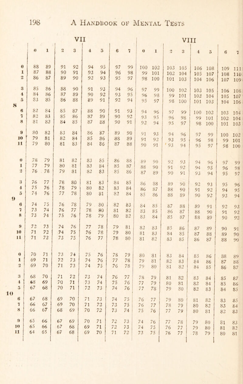 | 0 1 O /V V 3 II I 4 5 1 i « 7 0 1 *> /v V] 3 [II 4 5 1 | G 7 0 88 89 91 92 94 95 97 99 100 102 103 105 106 108 109 111 1 87 88 90 91 93 94 96 98 99 101 102 104 105 107 108 110 2 86 87 89 90 92 93 95 97 98 100 101 103 104 106 107 109 3 85 86 88 90 91 93 94 96 97 99 100 102 103 105 106 108 4 84 86 87 89 90 92 93 95 96 98 99 101 102 104 105 107 5 H 83 85 86 88 89 91 92 94 95 97 98 100 101 103 104 106 6 82 84 85 87 88 90 91 93 94 96 97 99 100 102 103 104 7 82 83 85 86 87 89 90 92 93 95 96 98 99 101 102 104 8 81 83 84 85 87 88 90 91 92 94 1 95 97 98 100 101 103 9 80 82 83 84 86 87 89 90 91 93 94 96 97 99 100 102 10 79 81 82 84 85 86 88 89 91 92 93 95 96 98 99 101 11 79 80 81 I 83 84 86 87 88 90 91 ' 93 94 95 97 98 100 0 1 l 78 79 81 82 83 85 86 88 89 90 92 93 94 96 97 99 1 77 79 80 81 83 84 85 87 88 90 91 92 94 95 96 98 ‘> Hf 76 78 79 81 82 83 85 86 87 89 90 91 93 94 95 97 3 76 77 78 80 81 83 84 85 86 S8 89 90 92 93 95 96 4 75 76 78 79 80 82 83 84 86 87 88 90 91 92 94 95 5 9 0 74 76 77 78 80 81 82 84 85 86 88 89 90 92 93 94 74 75 76 78 79 80 82 83 84 85 87 88 89 91 92 93 7 73 74 76 77 78 80 81 82 83 85 86 87 88 90 91 92 8 73 74 75 76 78 79 80 82 83 84 85 87 88 89 90 92 9 72 73 74 76 77 78 79 81 82 83 85 86 87 89 90 91 10 71 73 74 75 76 78 79 80 81 83 84 85 87 88 89 90 11 1 71 72 73 75 76 77 78 SO 81 82 83 85 S6 87 I 88 90 | i 0 70 71 73 74 75 76 78 79 80 81 83 84 85 86 88 89 1 69 71 72 73 74 76 77 78 79 81 82 83 84 86 87 88 3 69 70 71 73 74 75 76 78 79 80 81 82 84 85 86 87 3 68 70 71 72 73 74 76 77 78 79 81 S2 83 84 85 87 4 68 69 70 71 73 74 75 76 77 79 80 81 82 84 85 86 3 67 68 70 71 72 73 74 76 77 78 79 80 82 83 84 85 10 6 67 68 69 70 71 73 74 75 76 77 79 1 80 81 82 83 85 7 66 67 69 70 71 72 73 75 76 77 78 79 80 82 83 84 8 66 67 68 69 70 72 73 74 75 76 77 79 80 81 82 83 9 65 66 67 69 70 71 72 73 74 76 77 78 79 80 81 83 10 65 66 67 68 69 71 72 73 74 75 76 77 79 80 81 82 it 64 65 i 67 68 69 70 71 72 73 75 76 77 78 79 I 80 81
